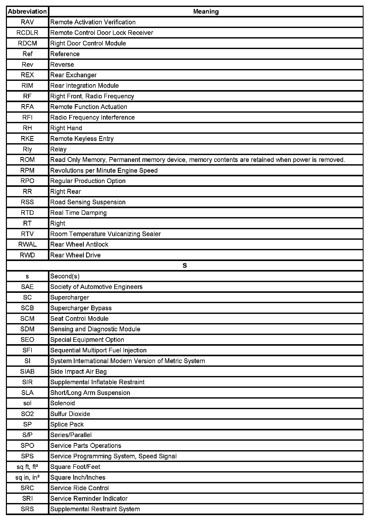 Factory service manual diagram