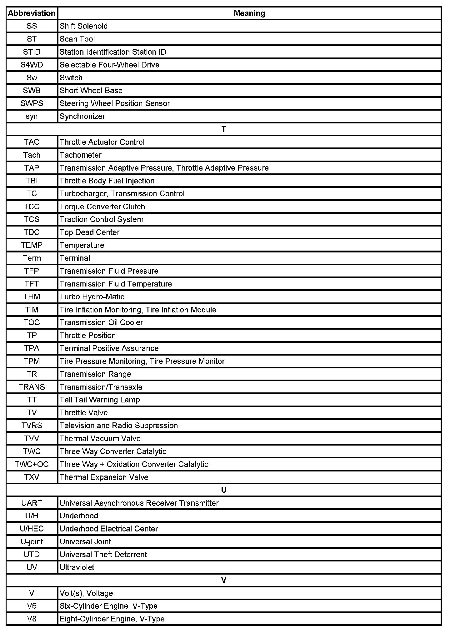 Factory service manual diagram
