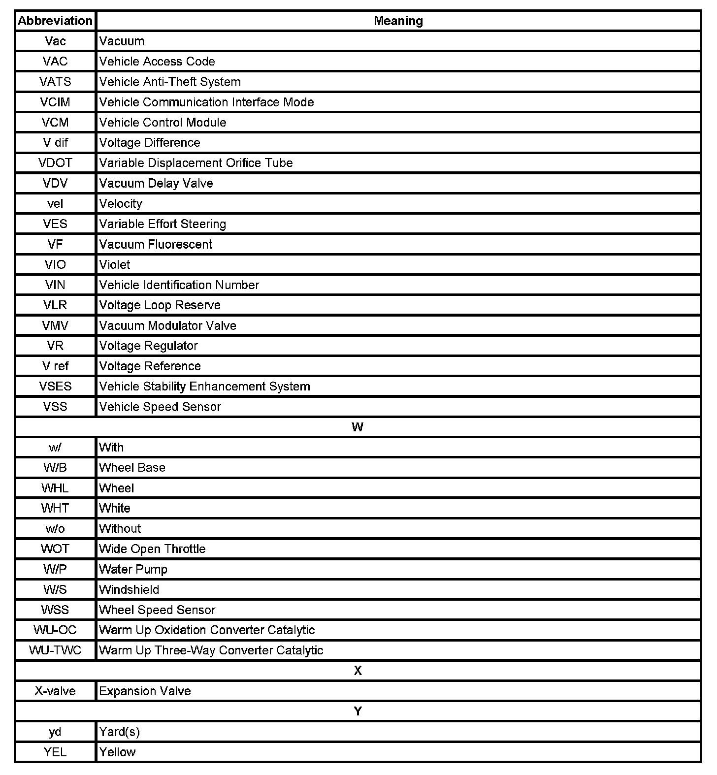 Factory service manual diagram