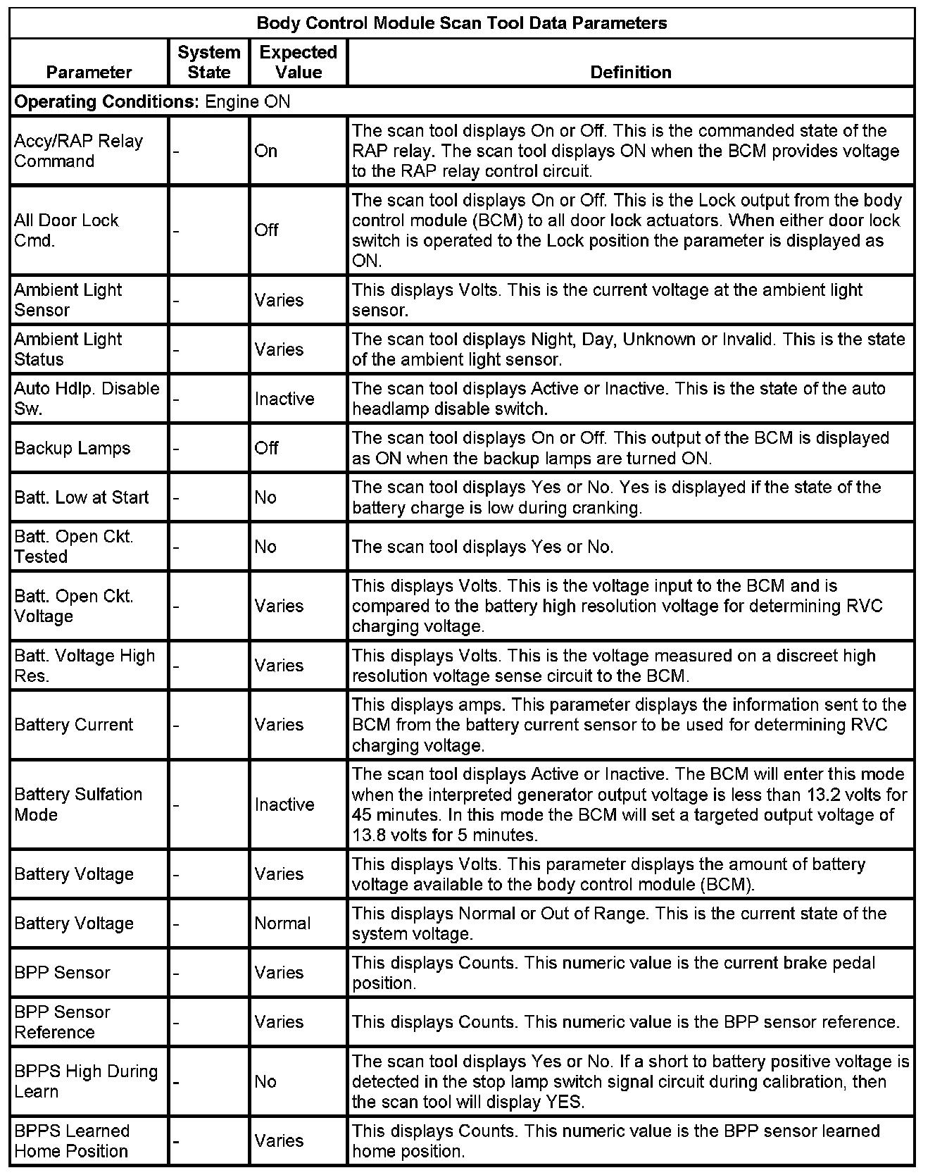 Factory service manual diagram