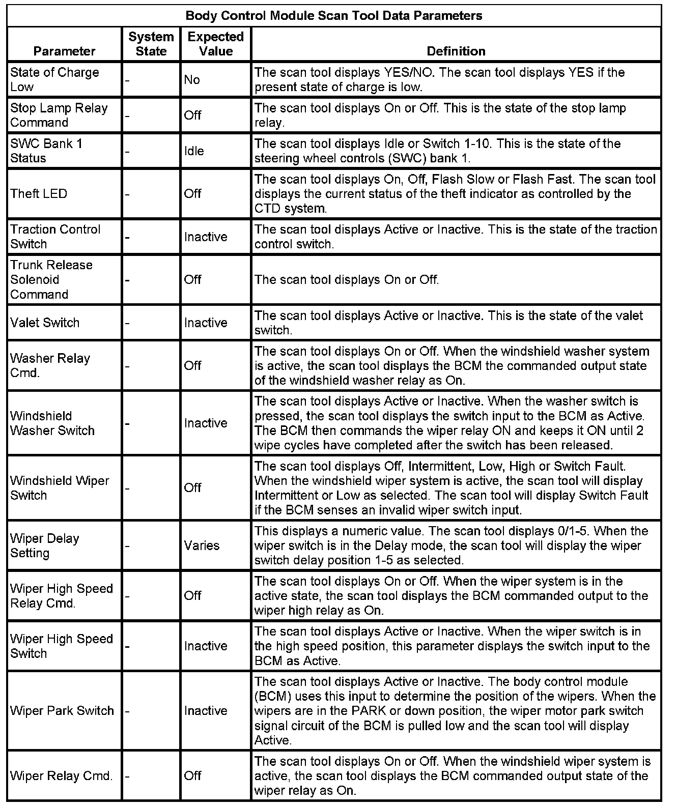Factory service manual diagram