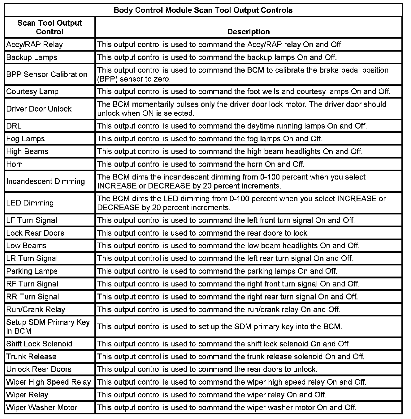 Factory service manual diagram