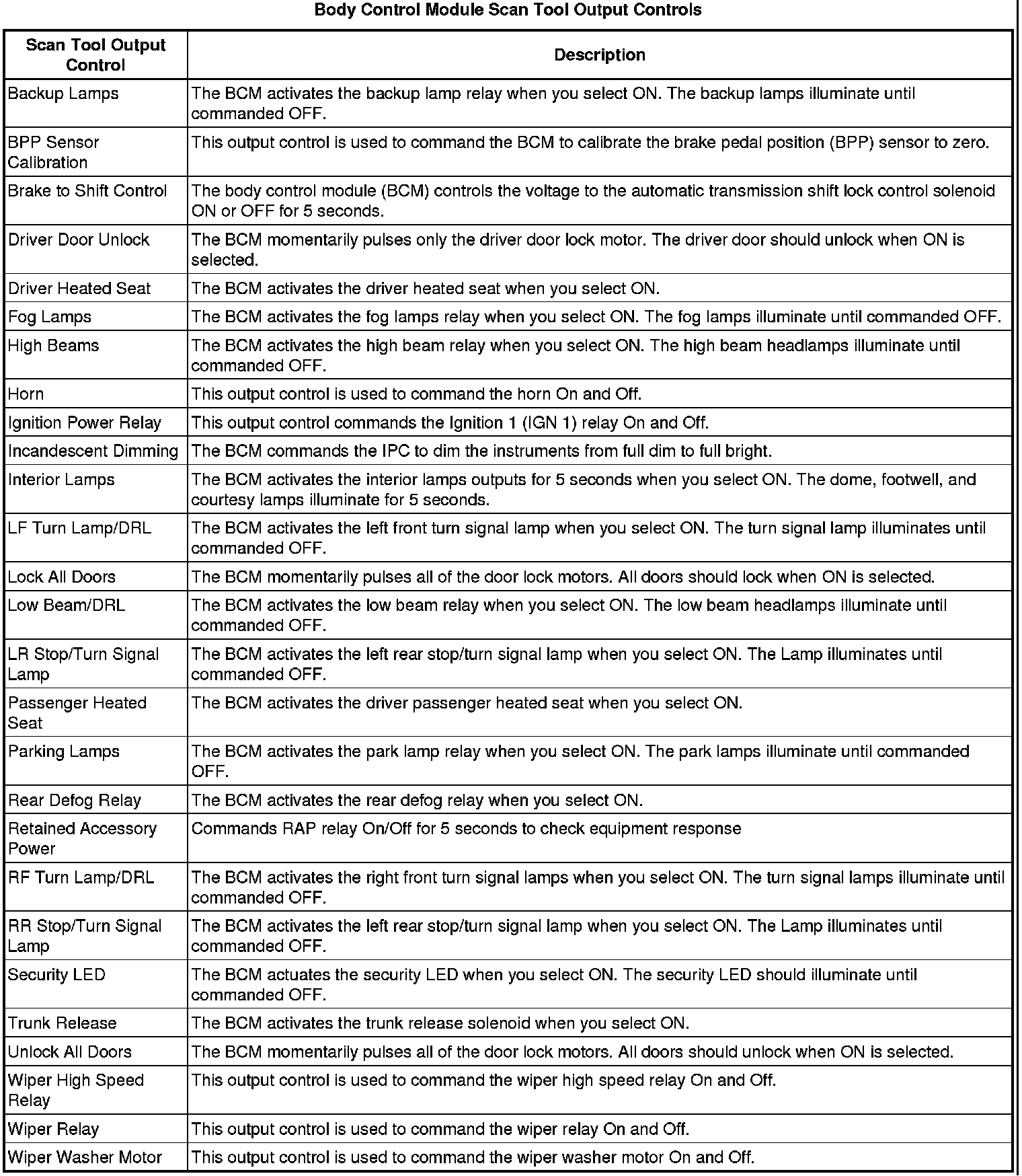 Factory service manual diagram