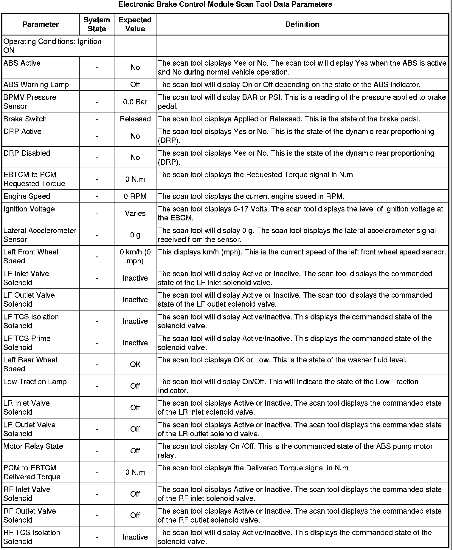 Factory service manual diagram