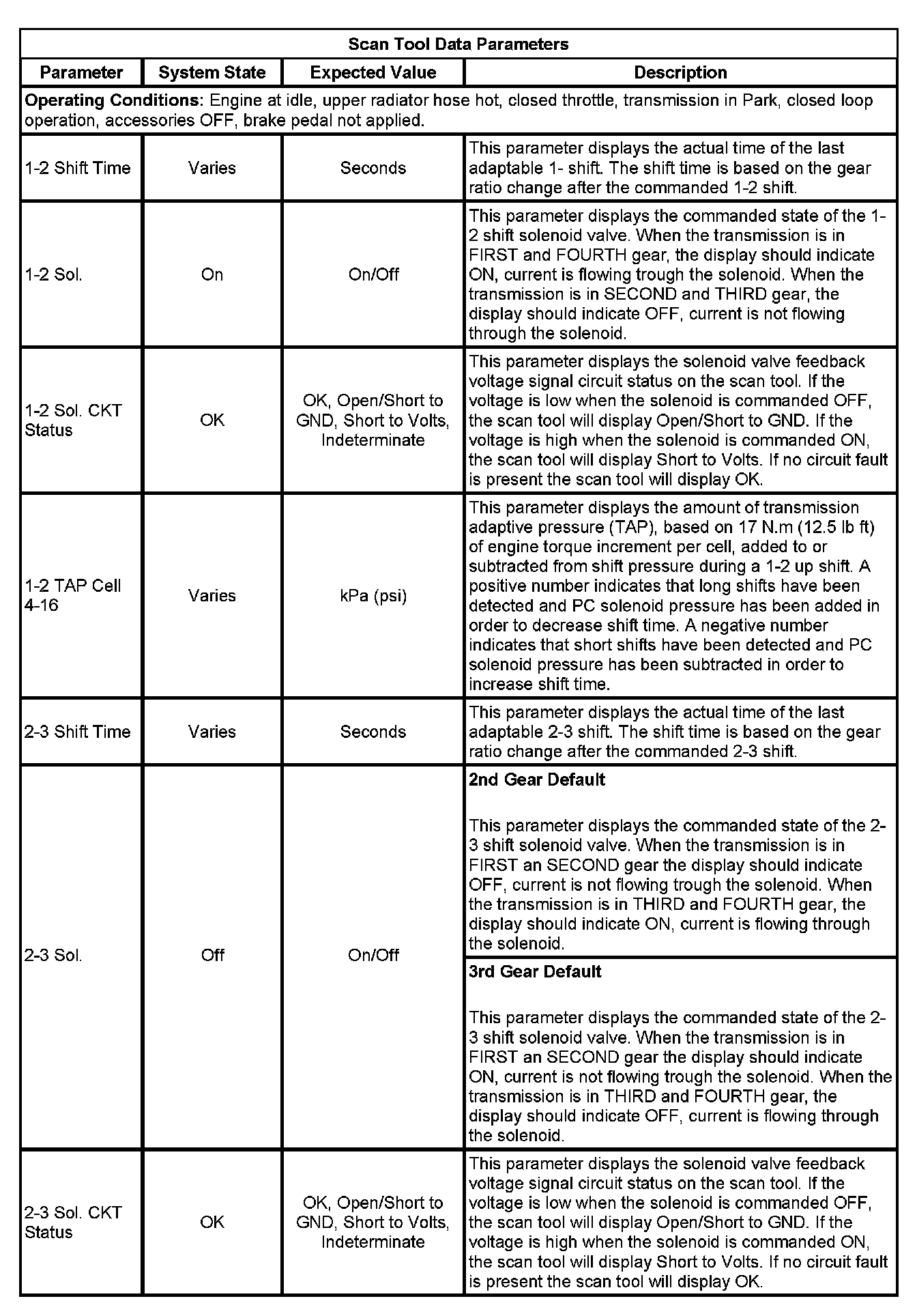 Factory service manual diagram
