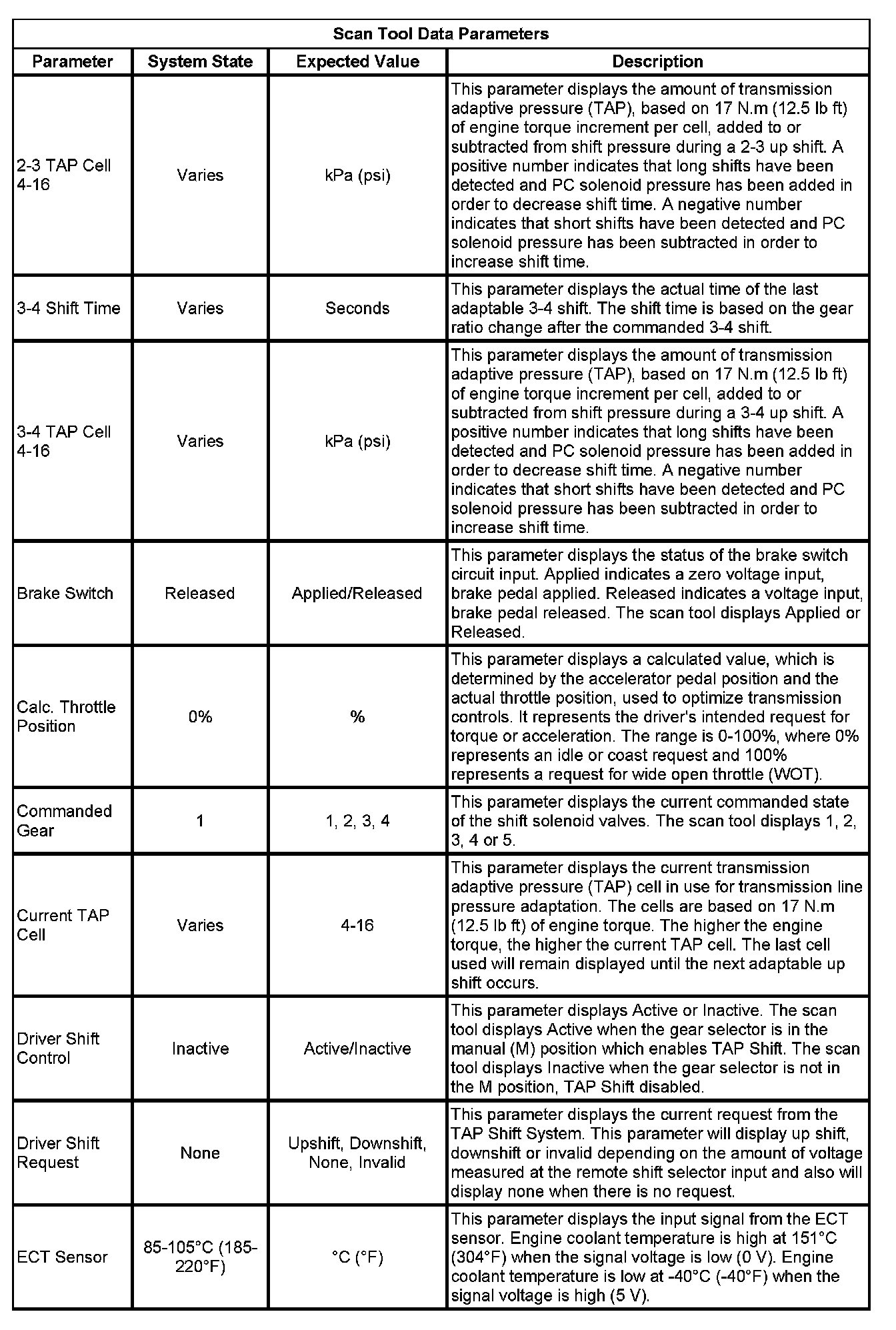 Factory service manual diagram
