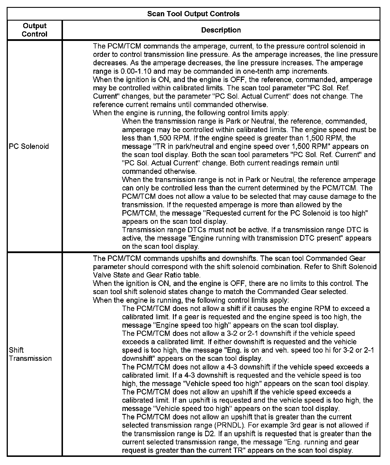 Factory service manual diagram