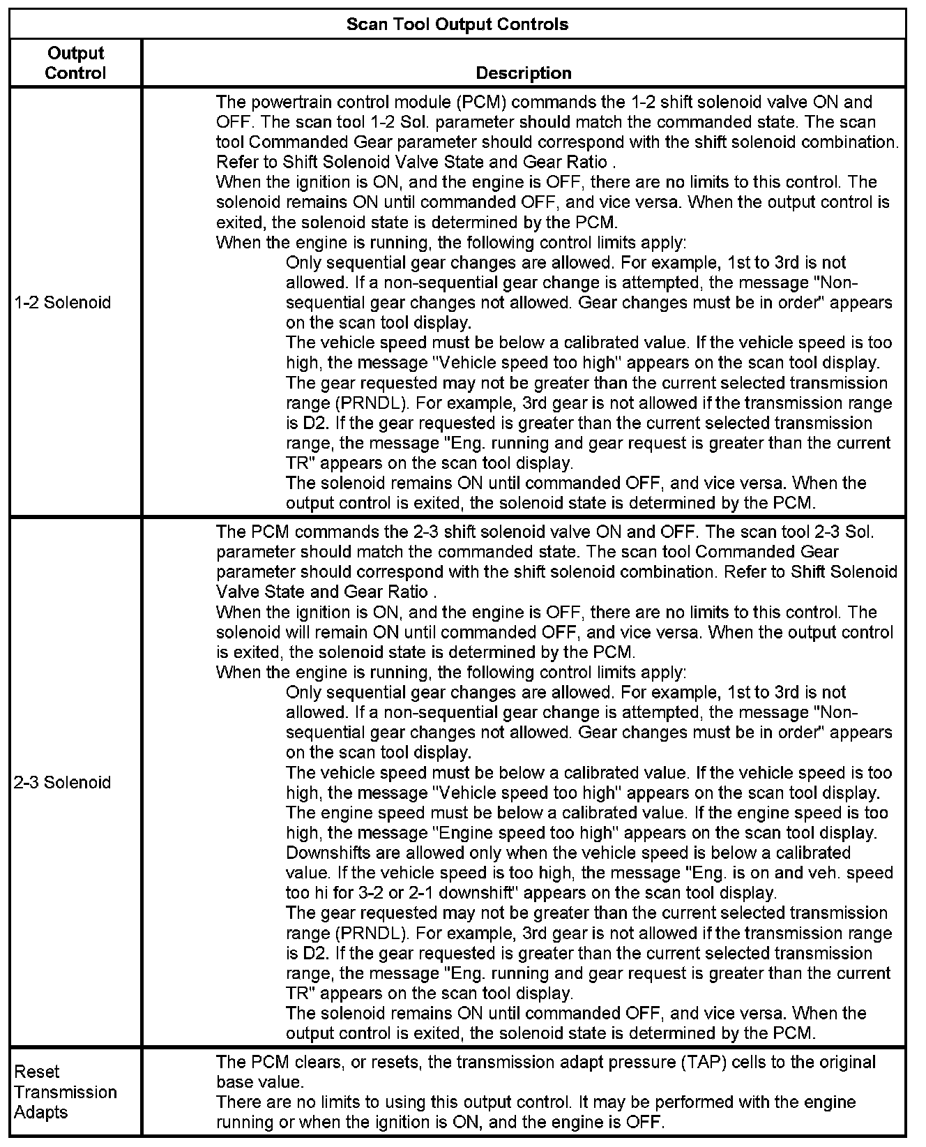 Factory service manual diagram