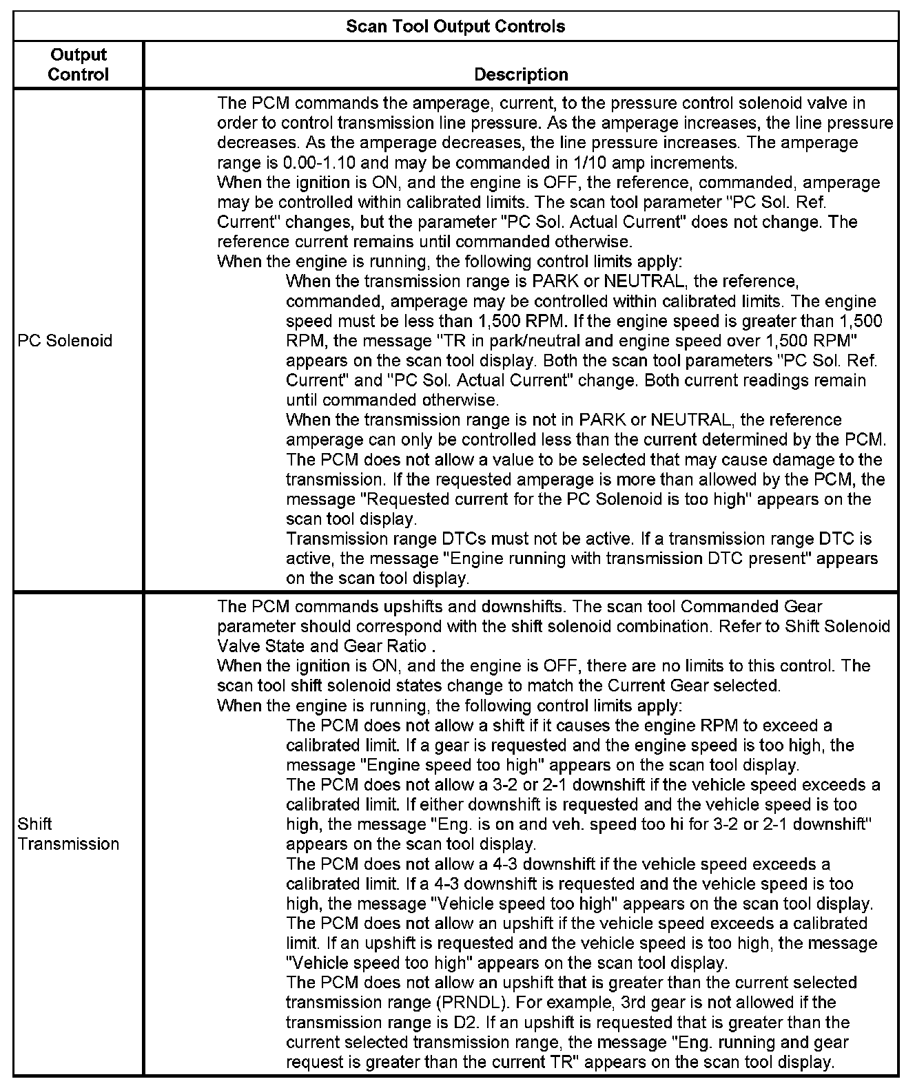 Factory service manual diagram