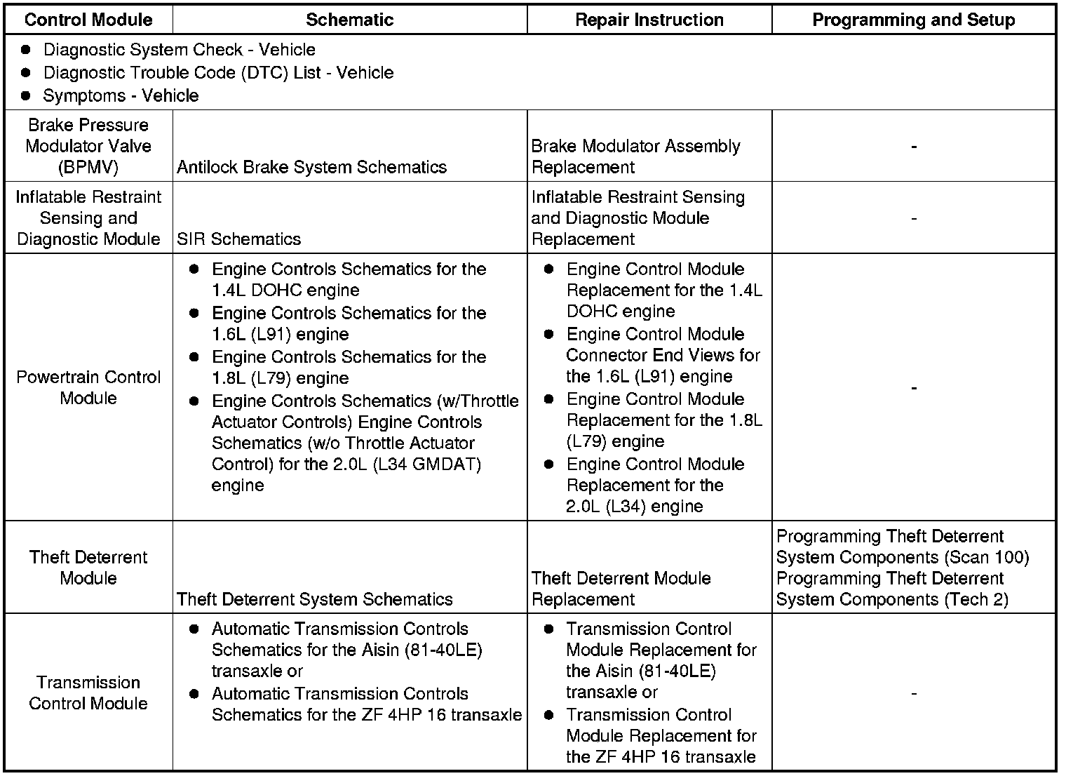 Factory service manual diagram