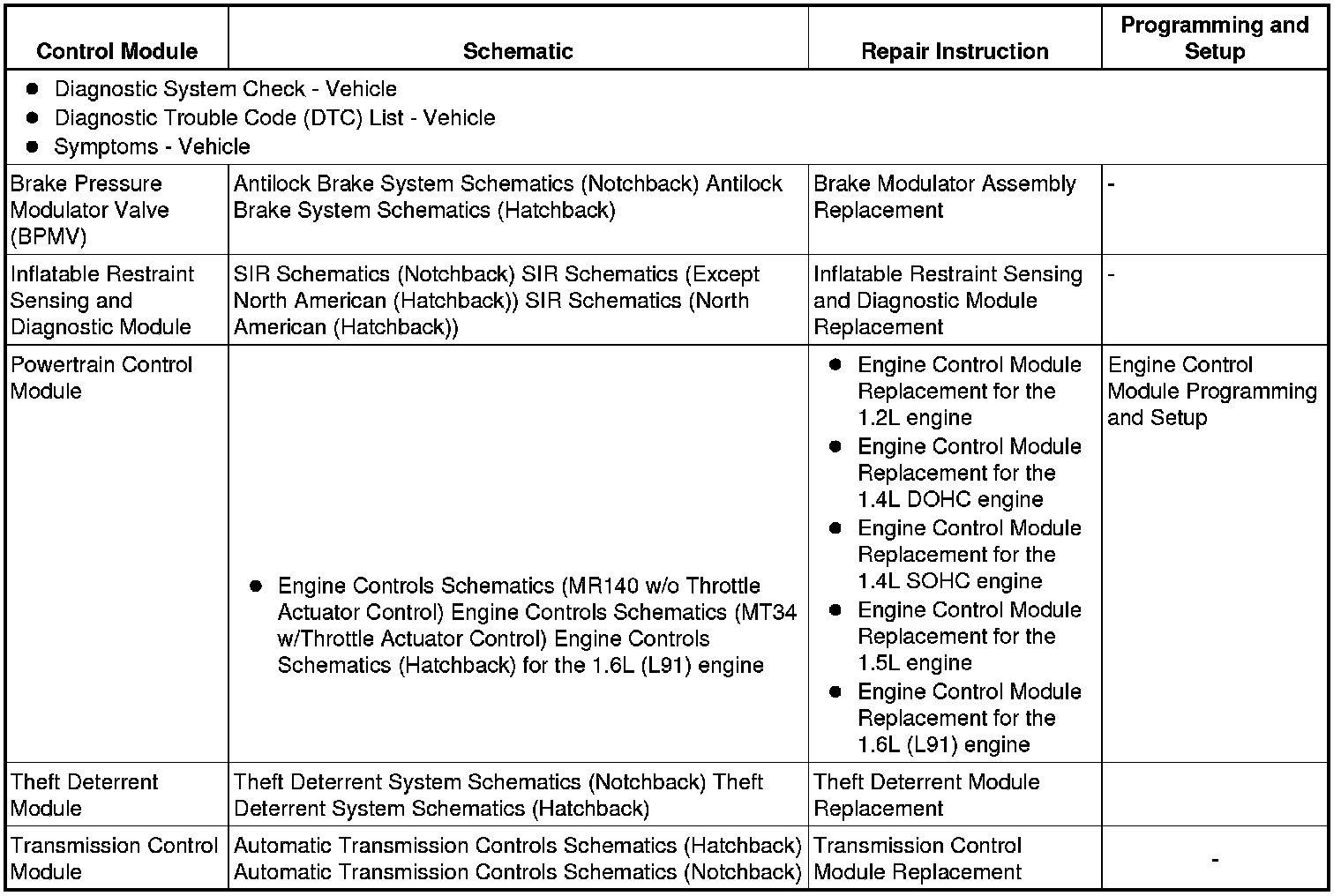 Factory service manual diagram