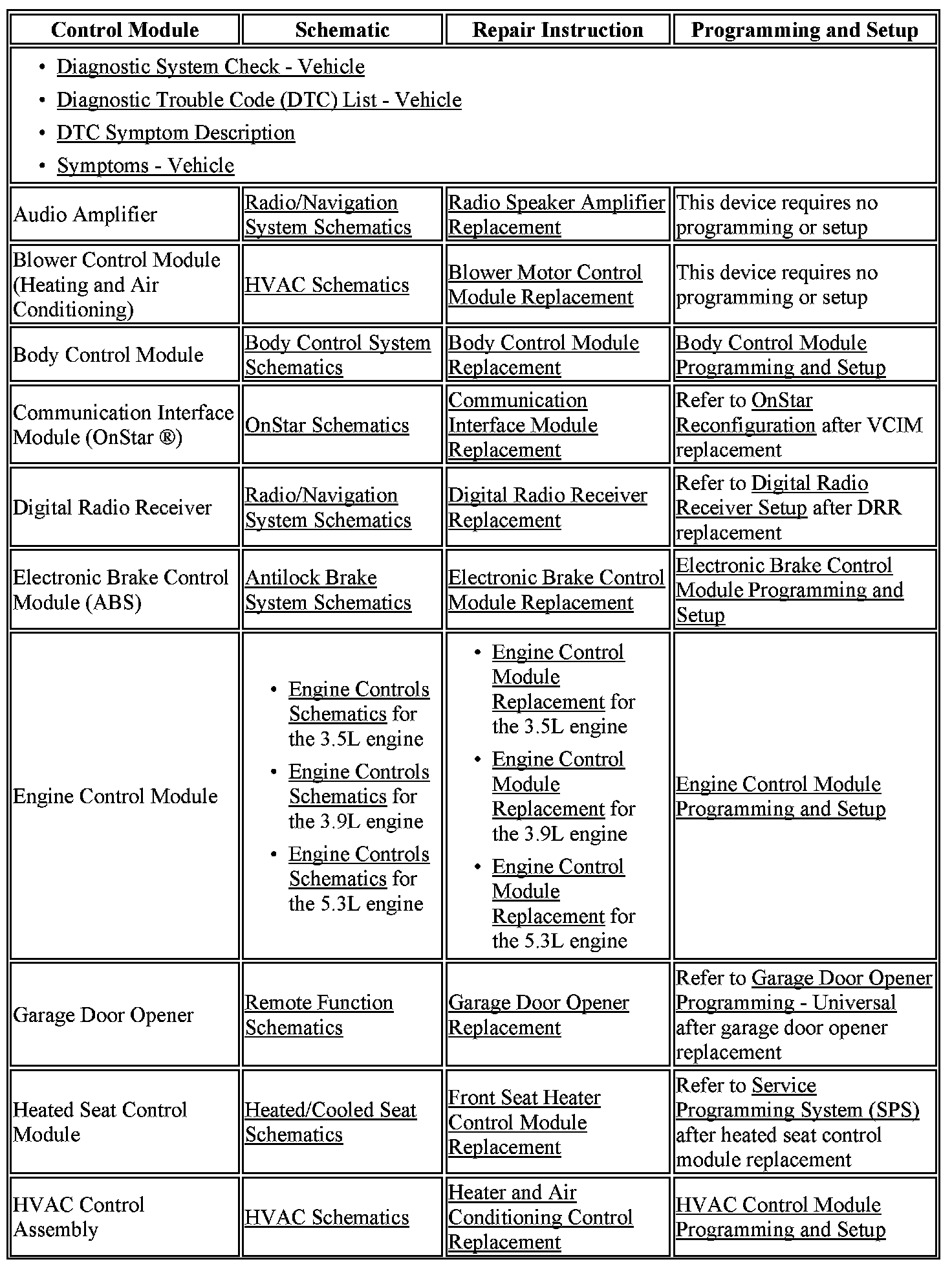 Factory service manual diagram