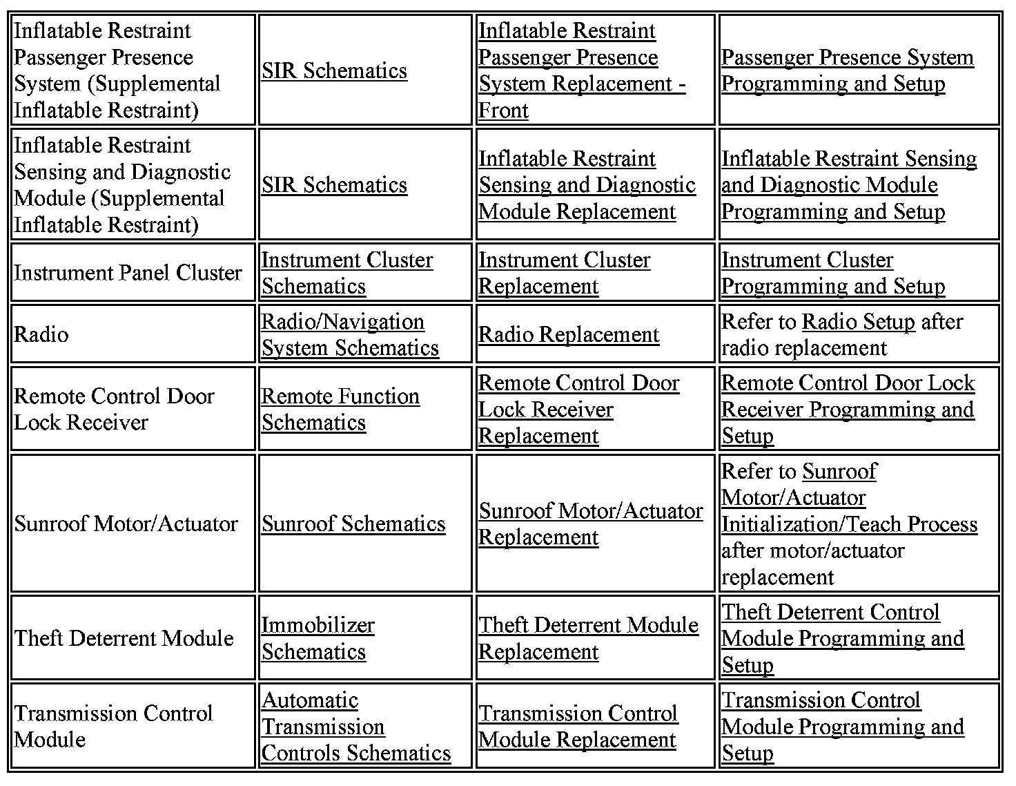 Factory service manual diagram