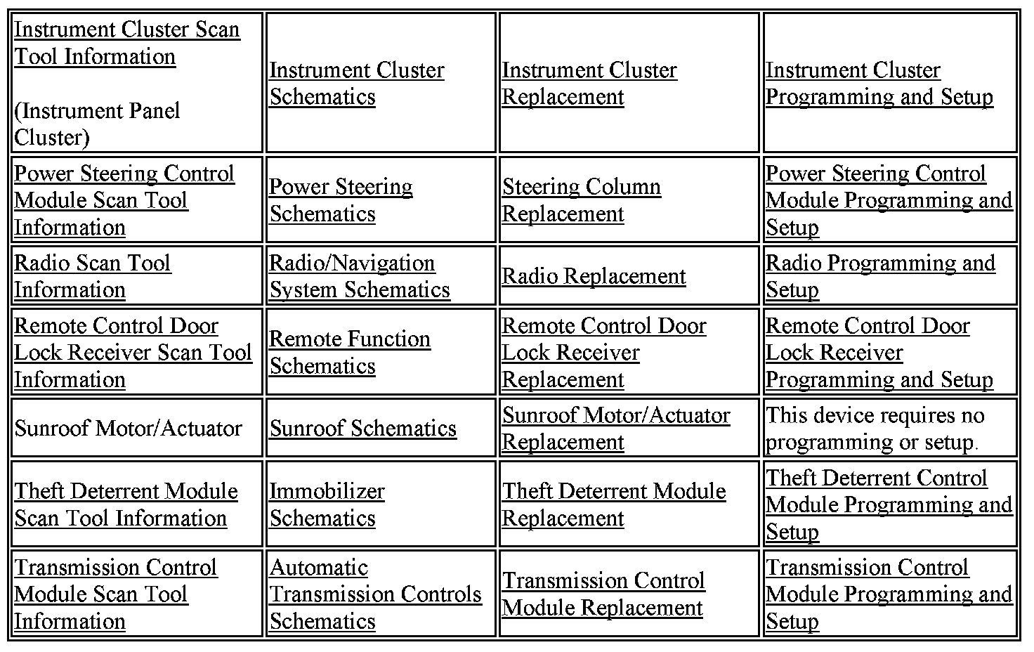 Factory service manual diagram