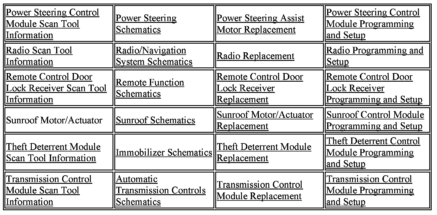 Factory service manual diagram