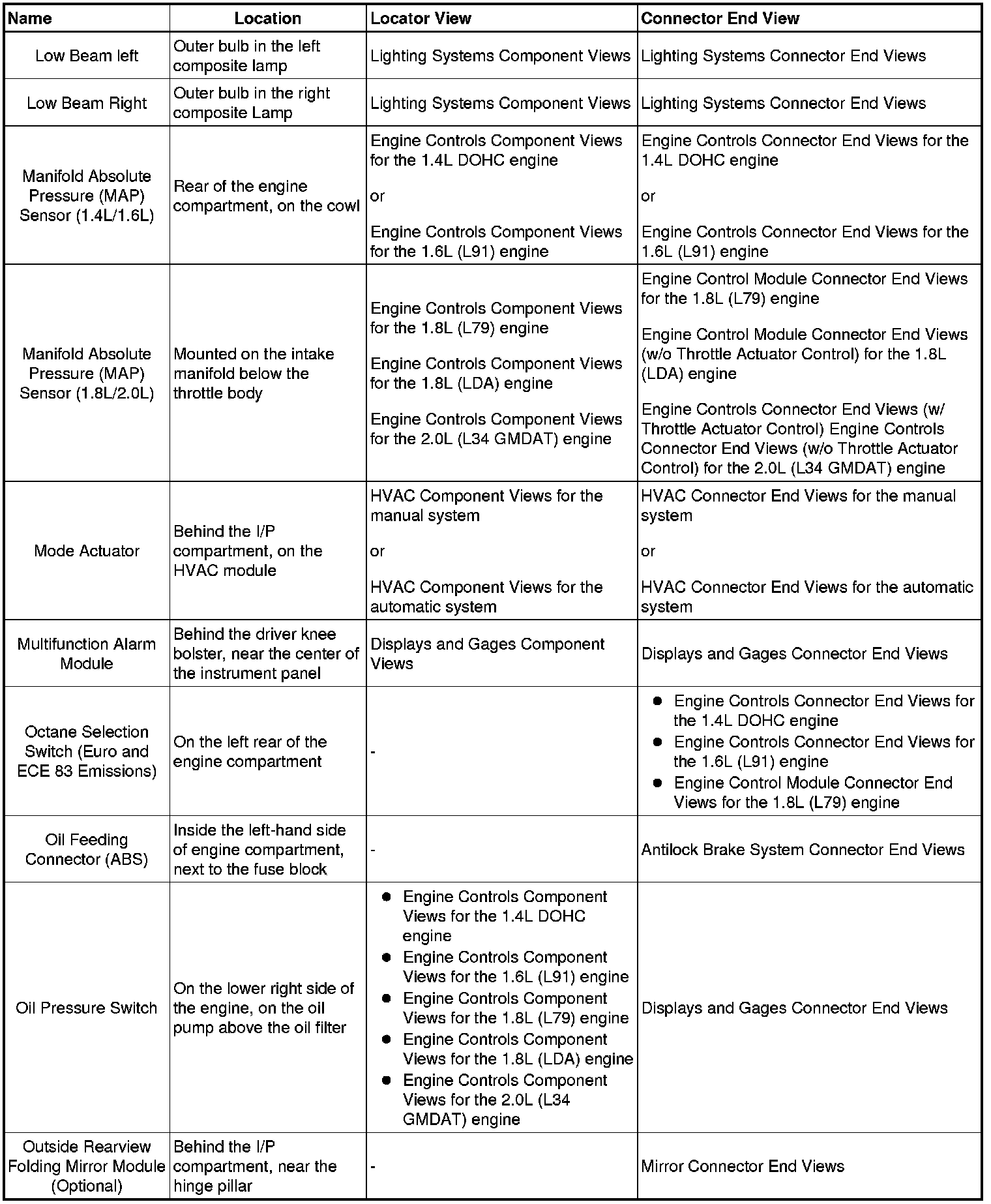 Factory service manual diagram