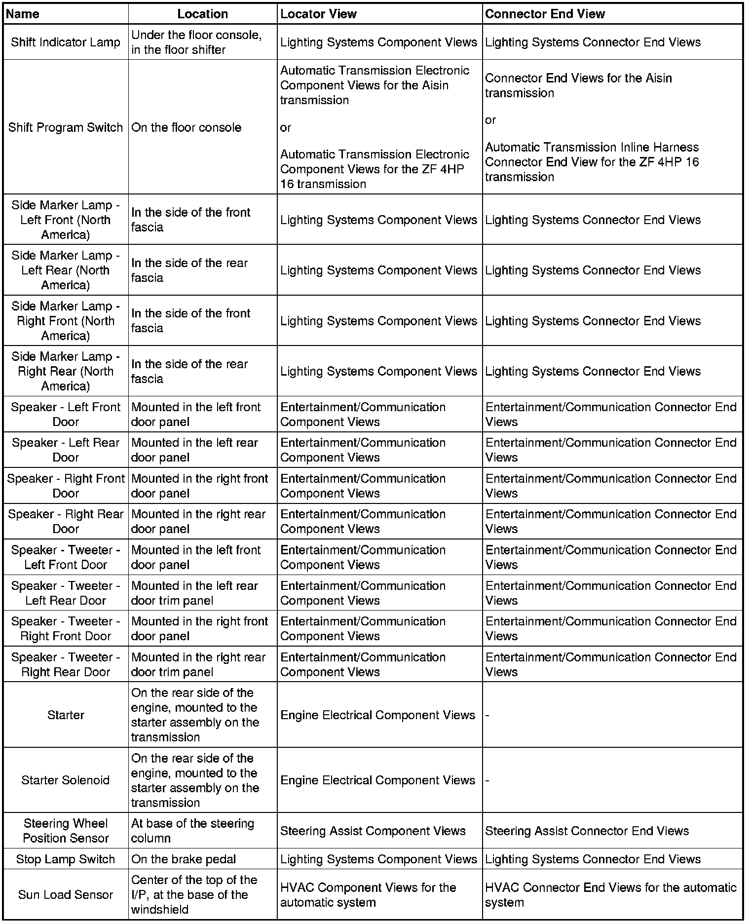 Factory service manual diagram