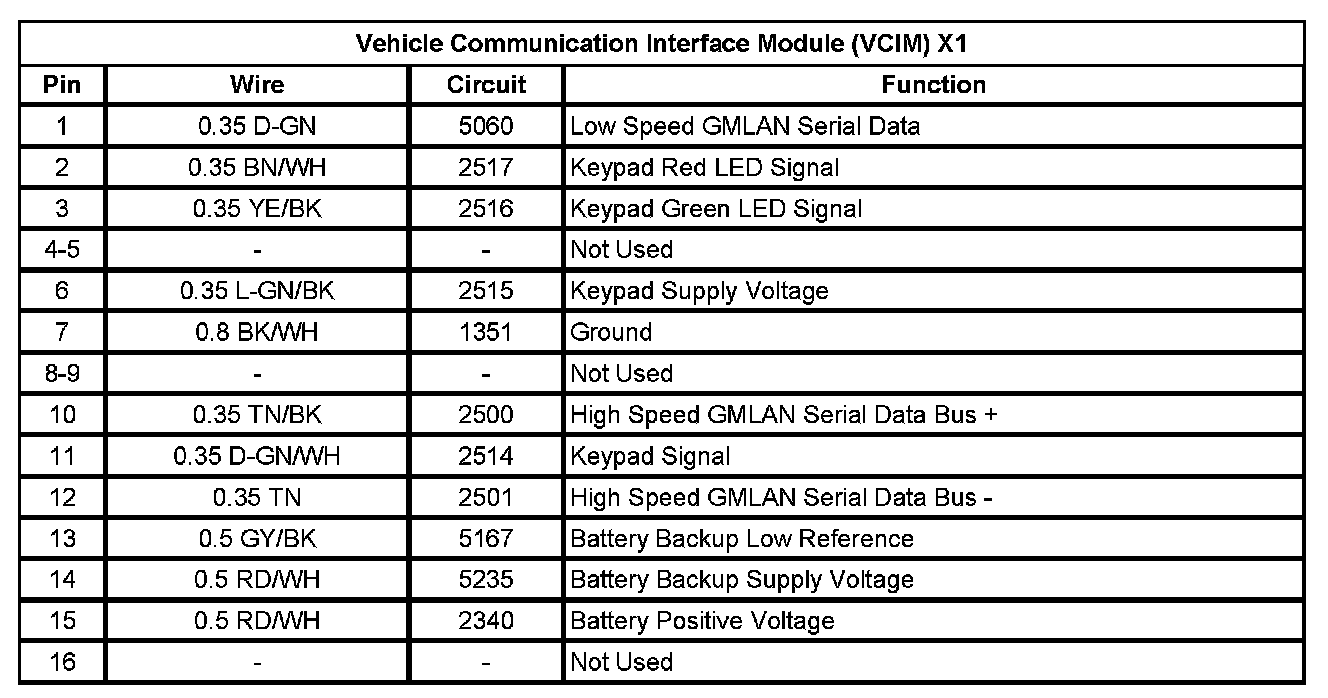 Factory service manual diagram