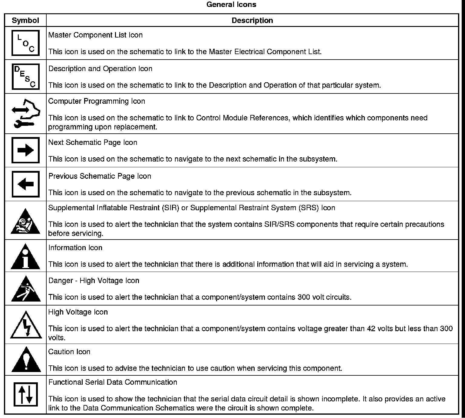 Factory service manual diagram