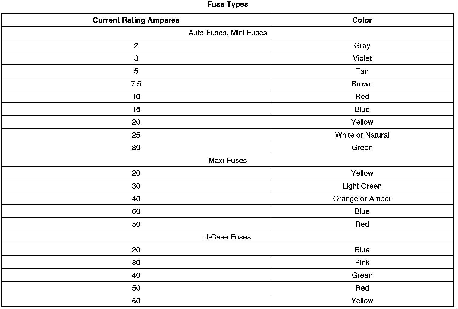 Factory service manual diagram