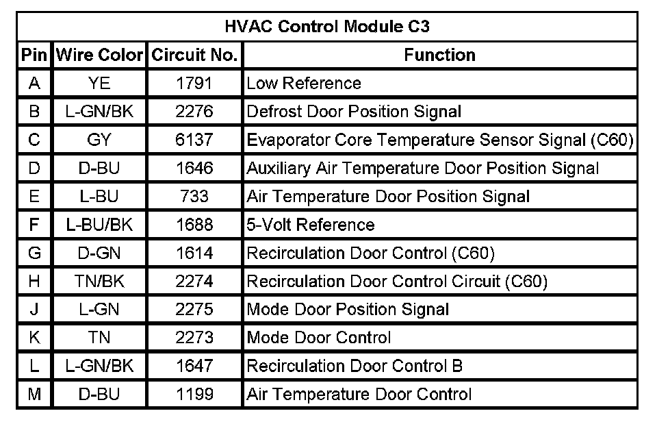 Factory service manual diagram