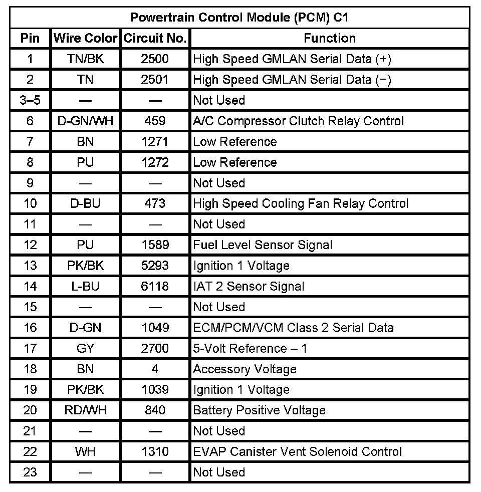 Factory service manual diagram