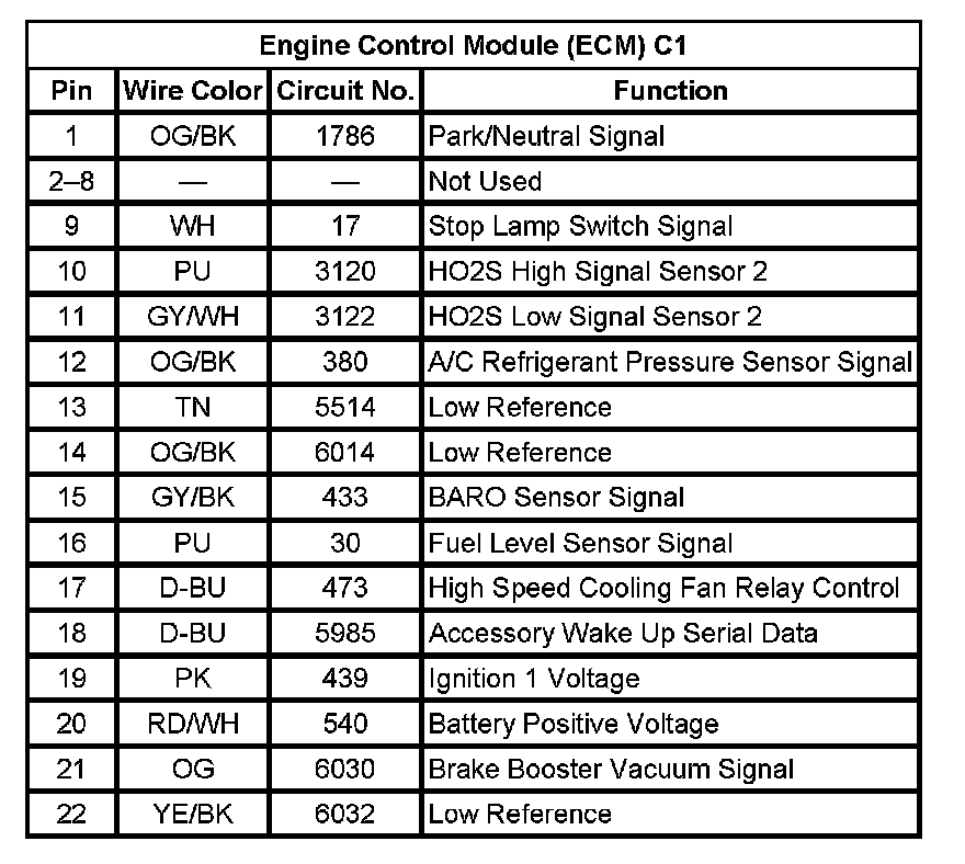Factory service manual diagram