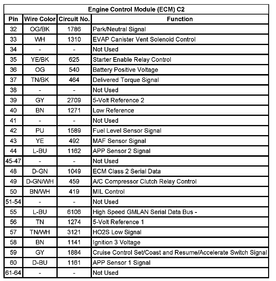 Factory service manual diagram