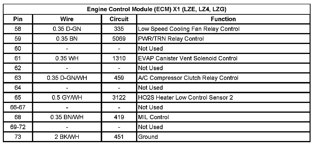 Factory service manual diagram
