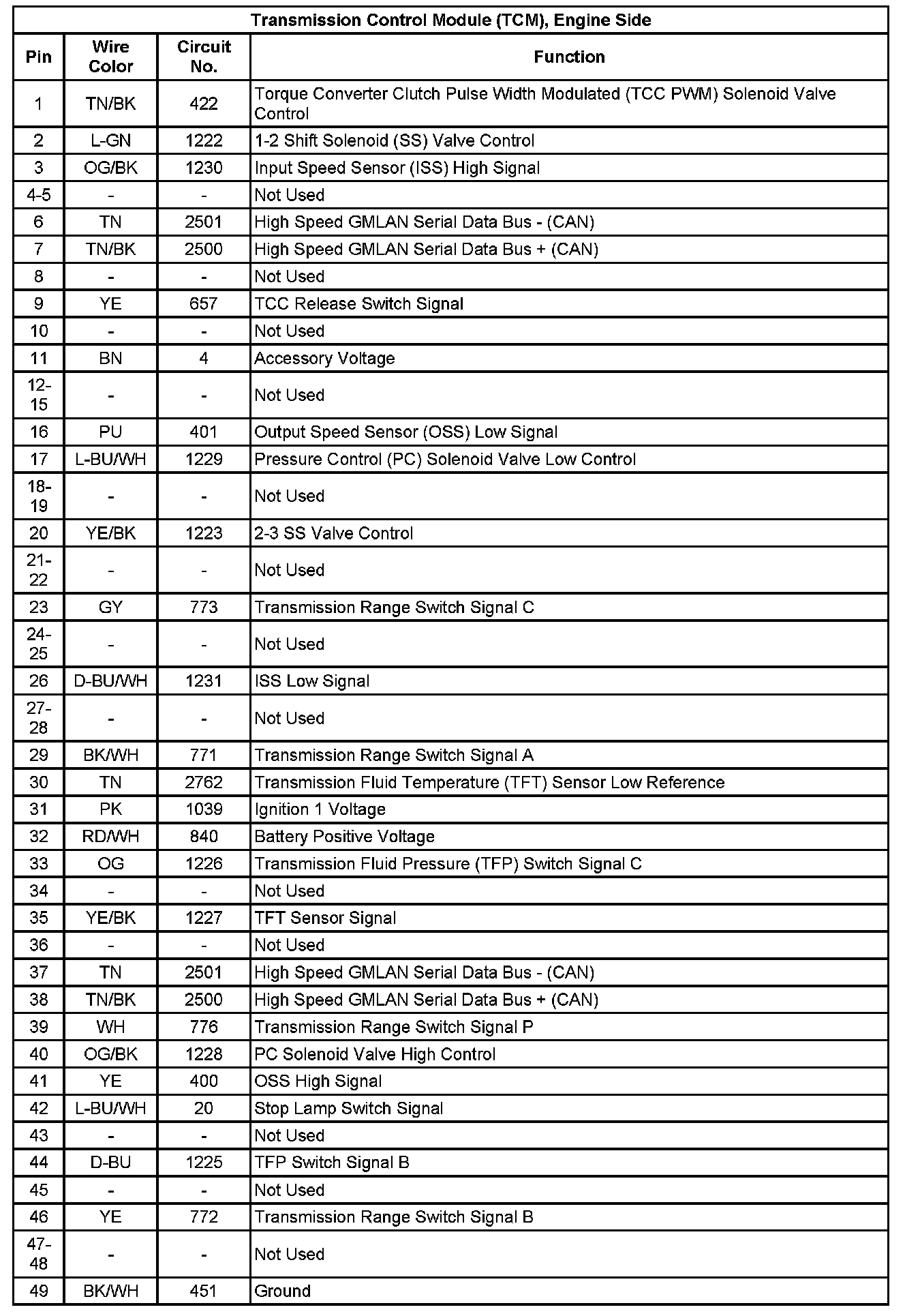 Factory service manual diagram
