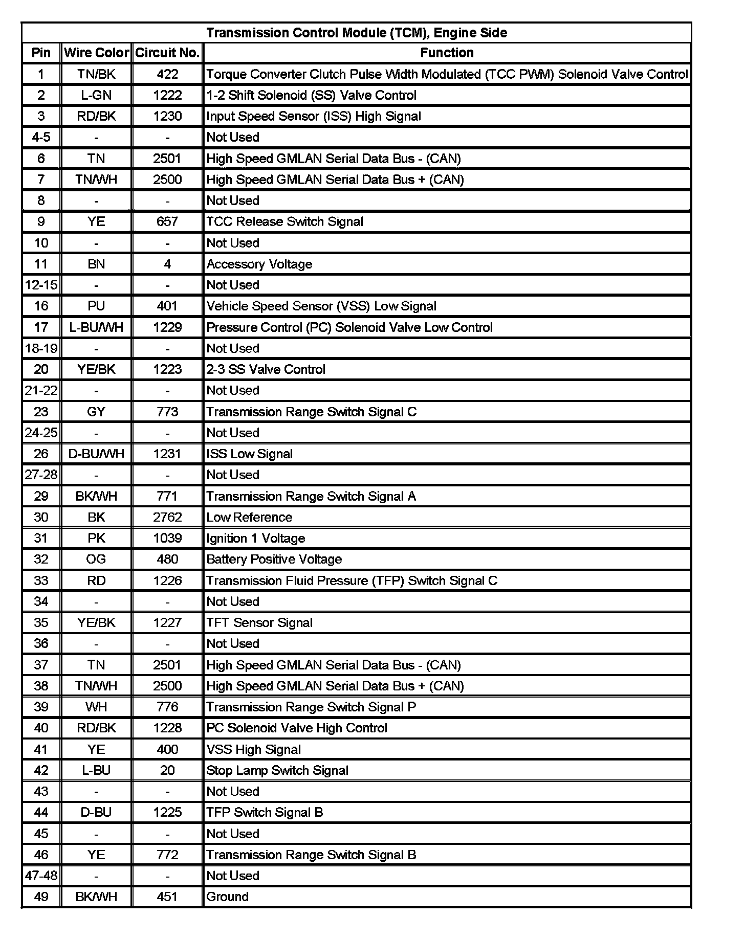 Factory service manual diagram