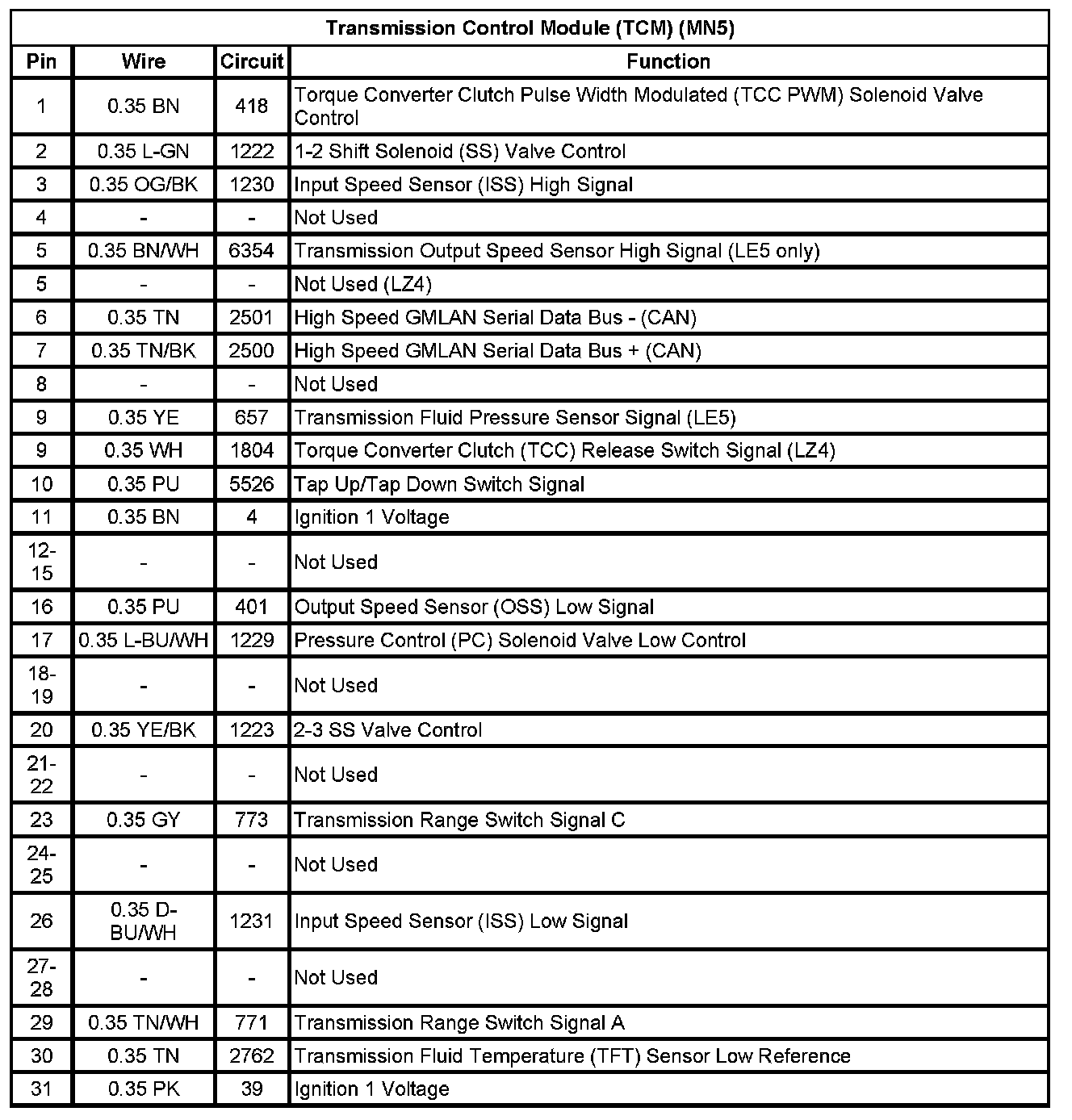 Factory service manual diagram