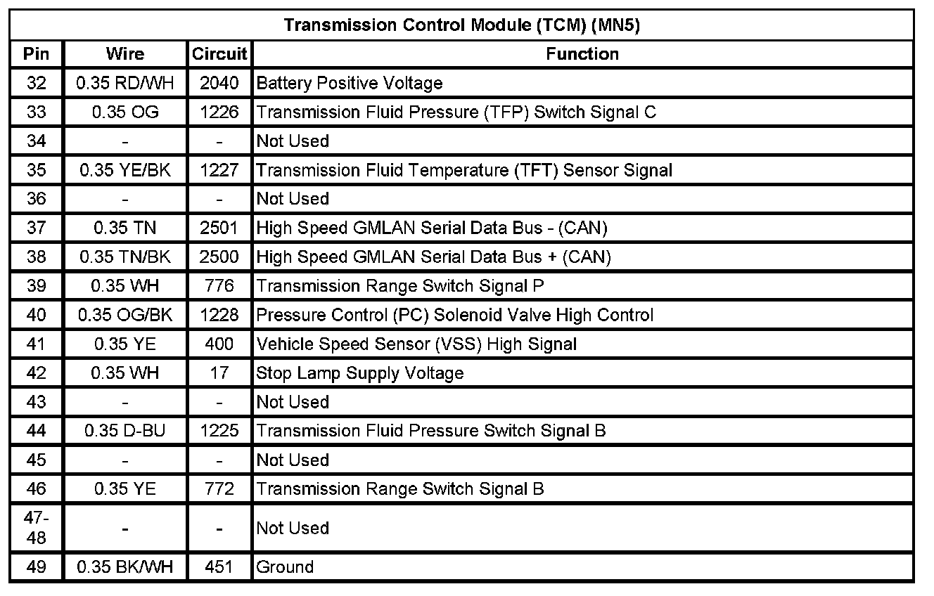 Factory service manual diagram