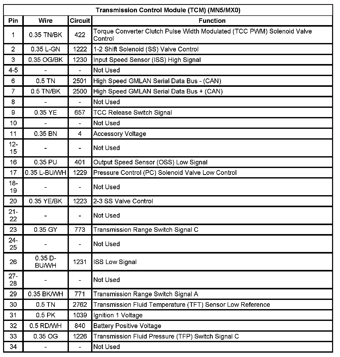 Factory service manual diagram