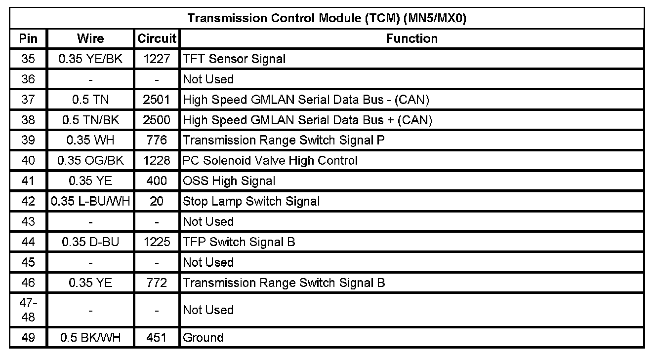 Factory service manual diagram