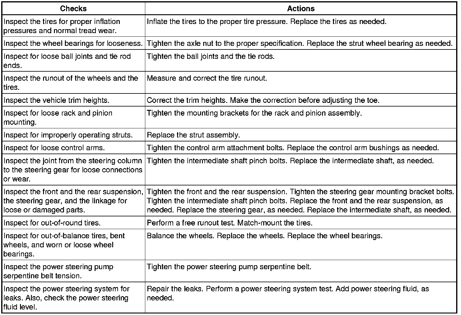 Factory service manual diagram