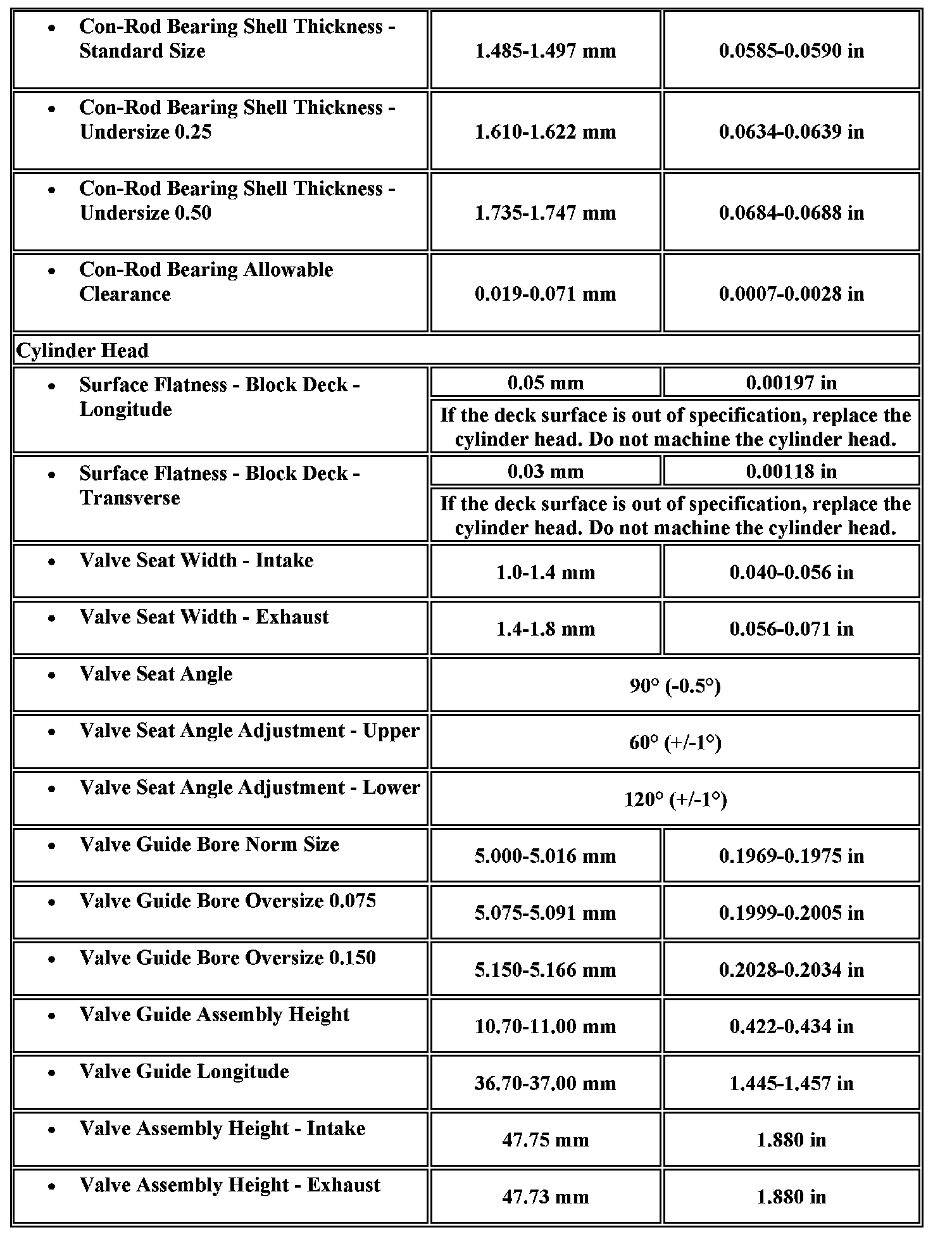 Factory service manual diagram