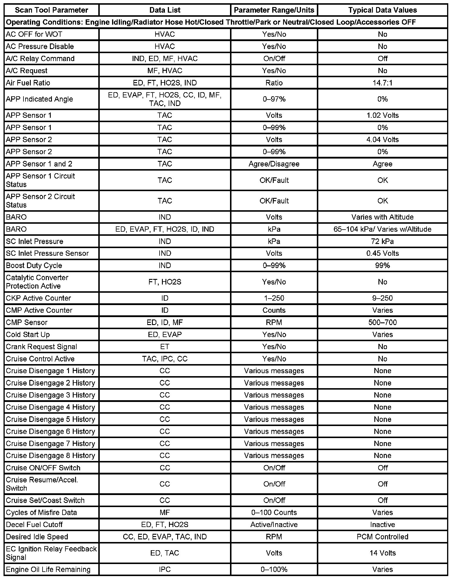 Factory service manual diagram