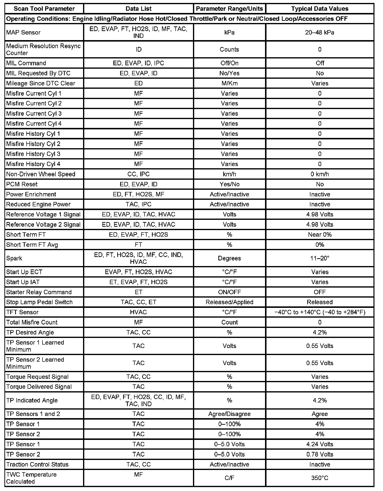 Factory service manual diagram