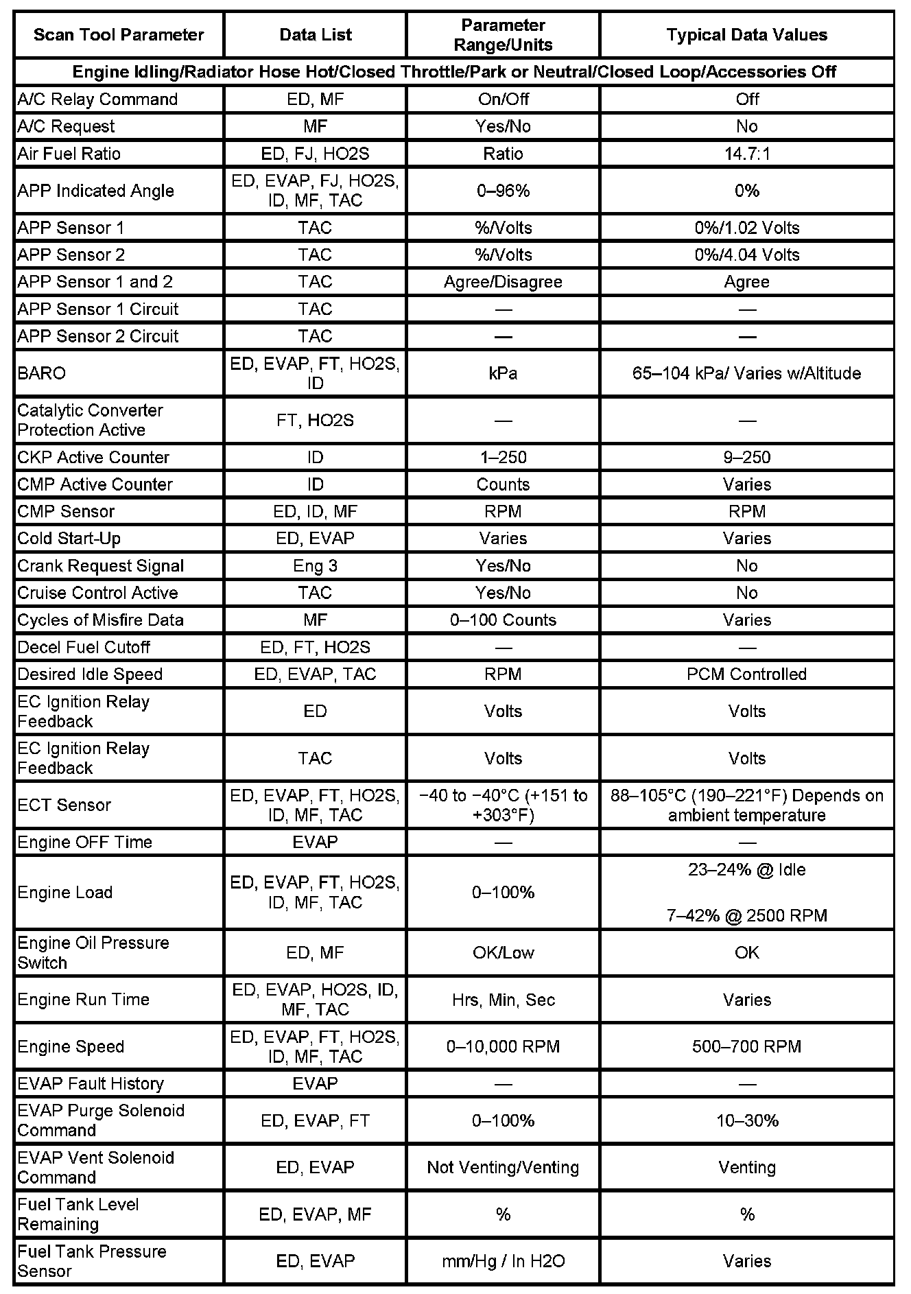 Factory service manual diagram