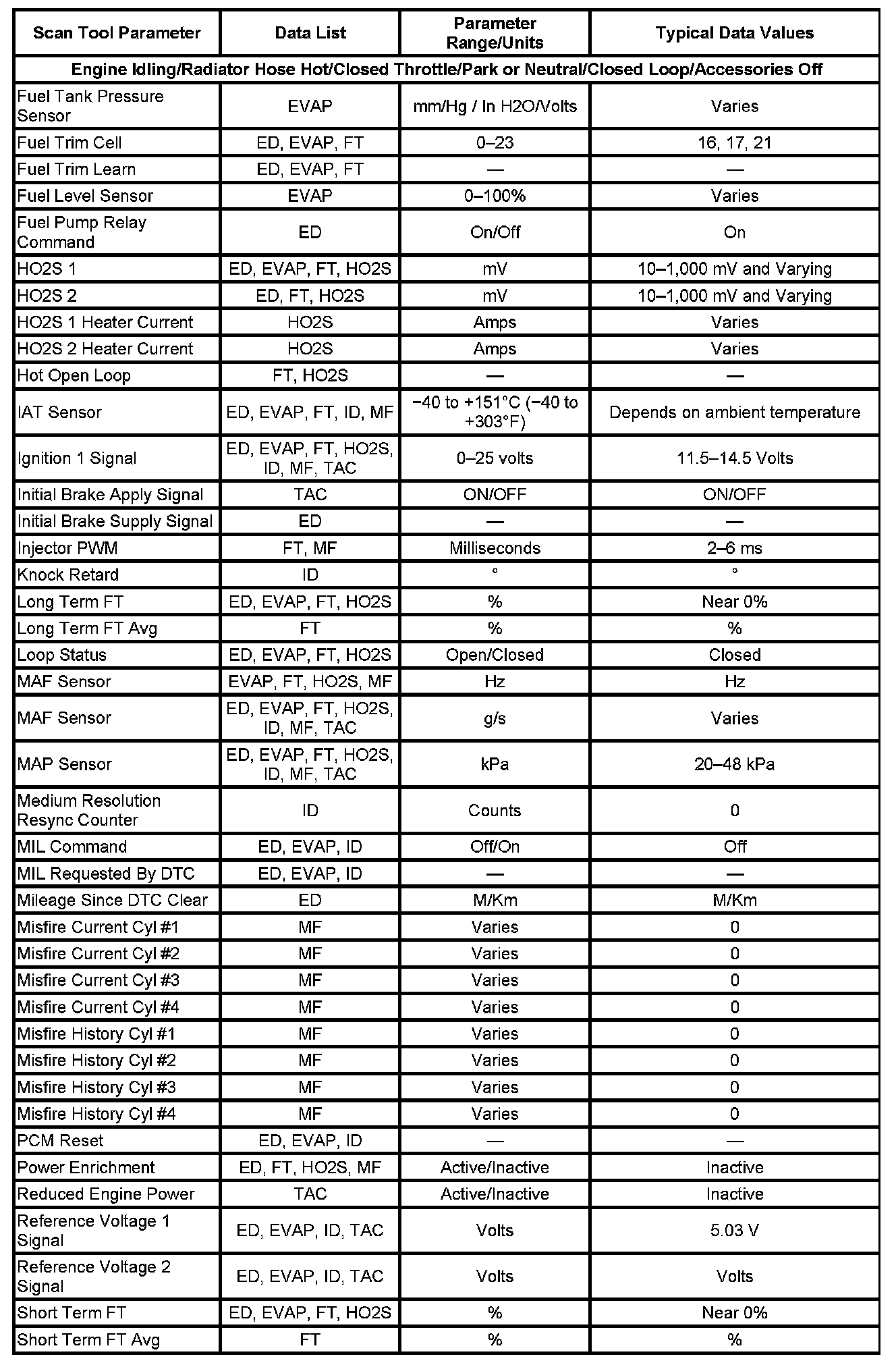 Factory service manual diagram
