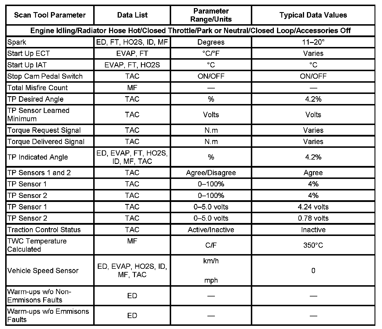 Factory service manual diagram
