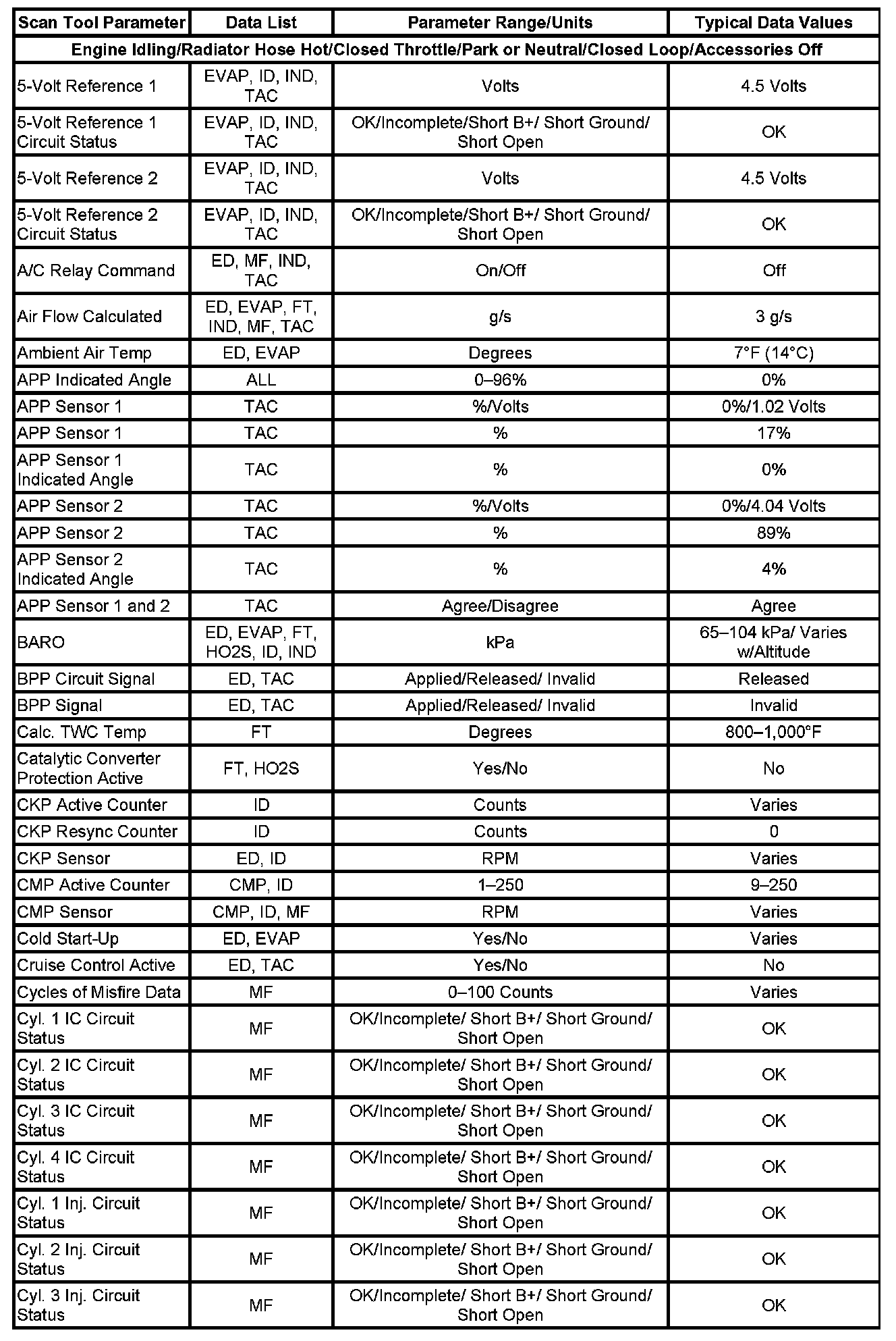 Factory service manual diagram
