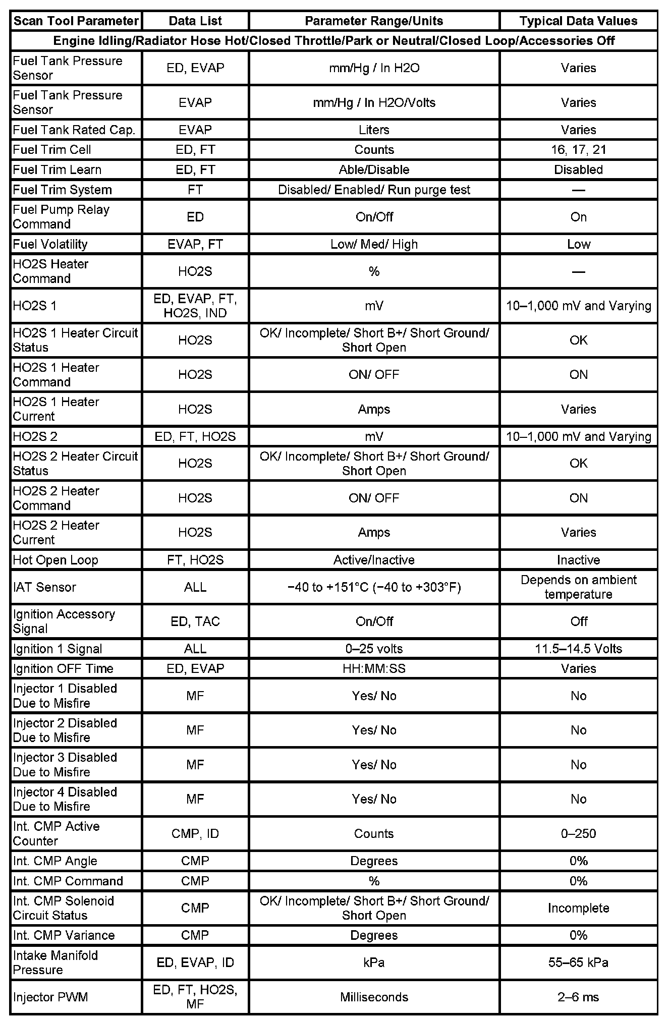 Factory service manual diagram
