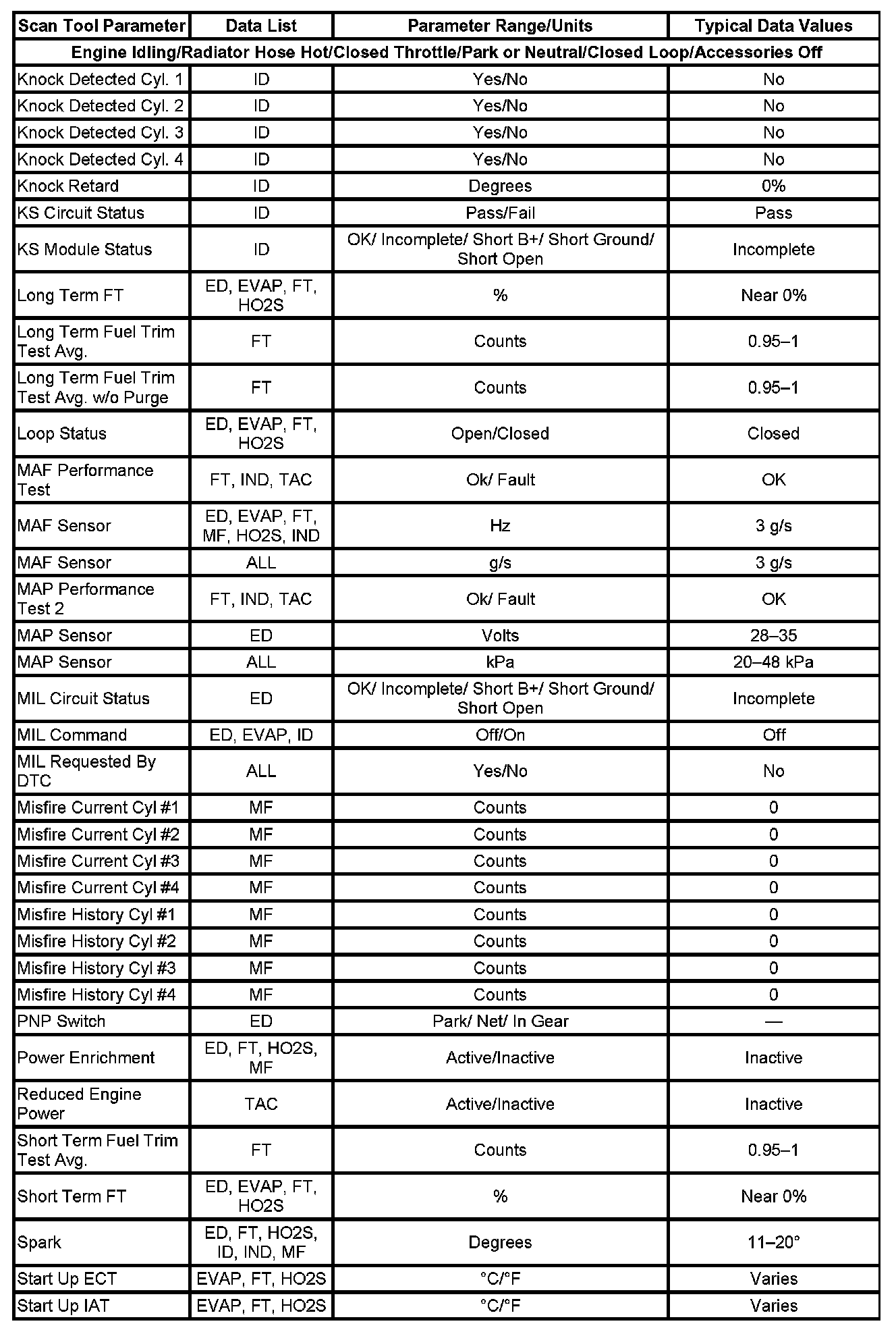 Factory service manual diagram