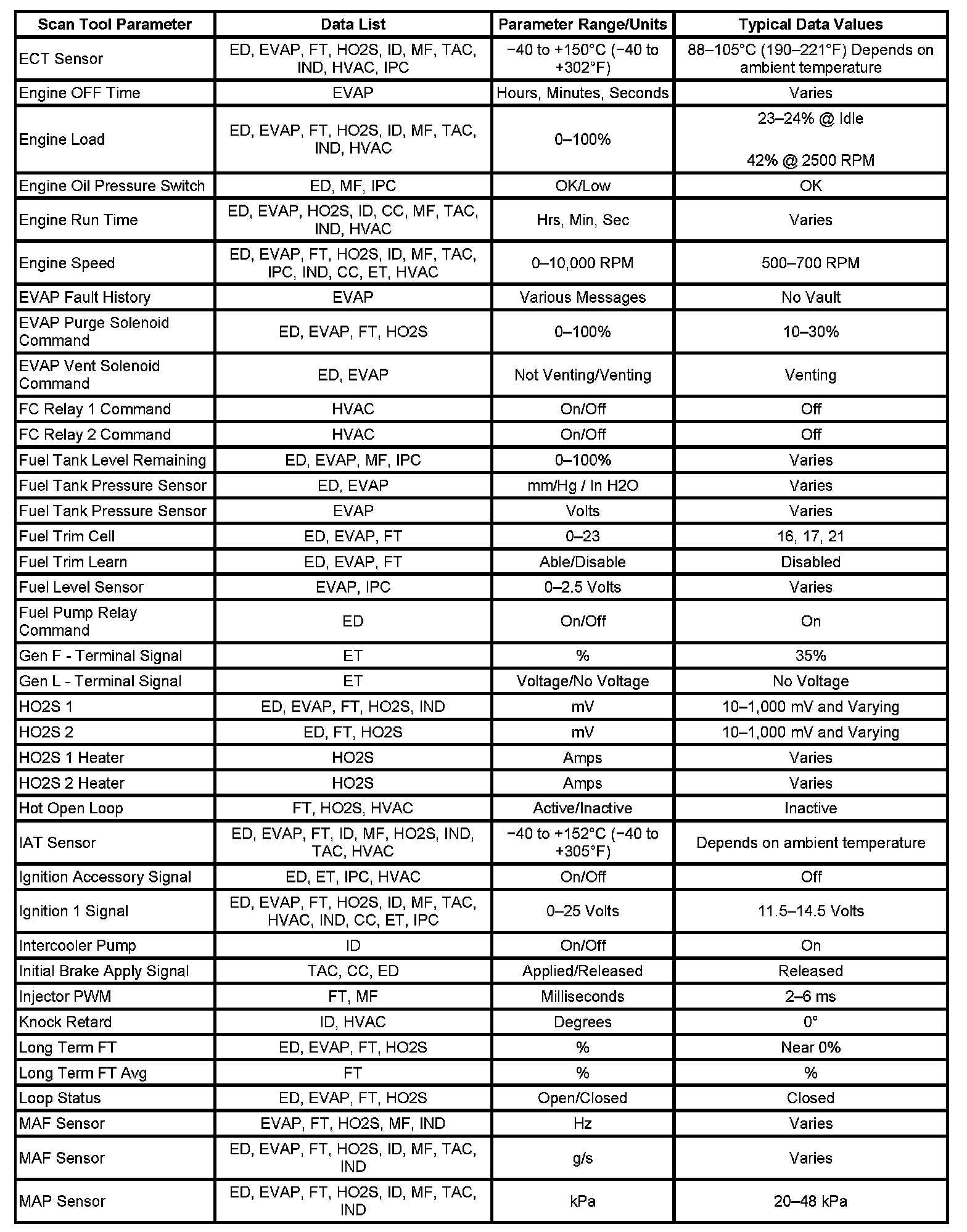 Factory service manual diagram