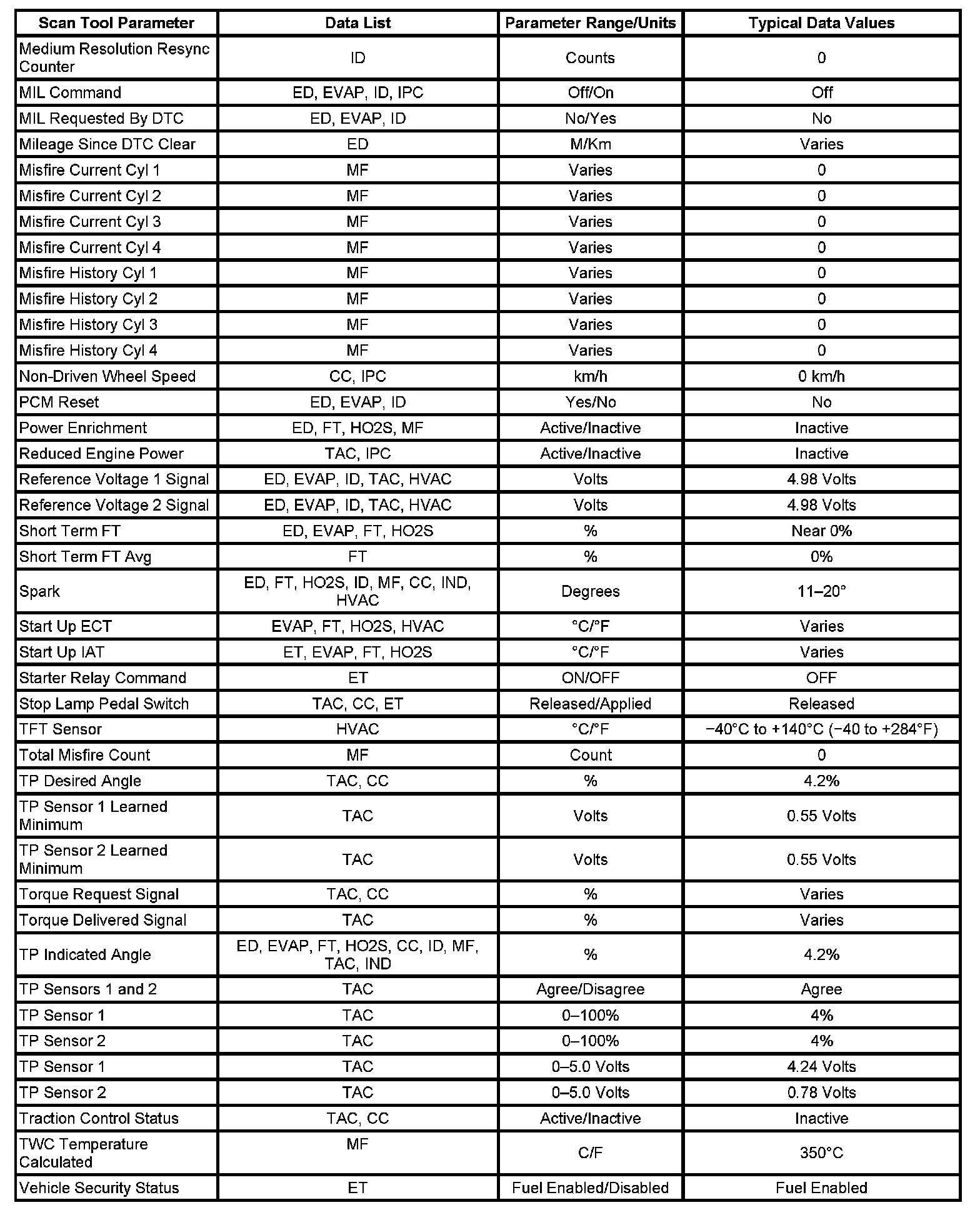 Factory service manual diagram