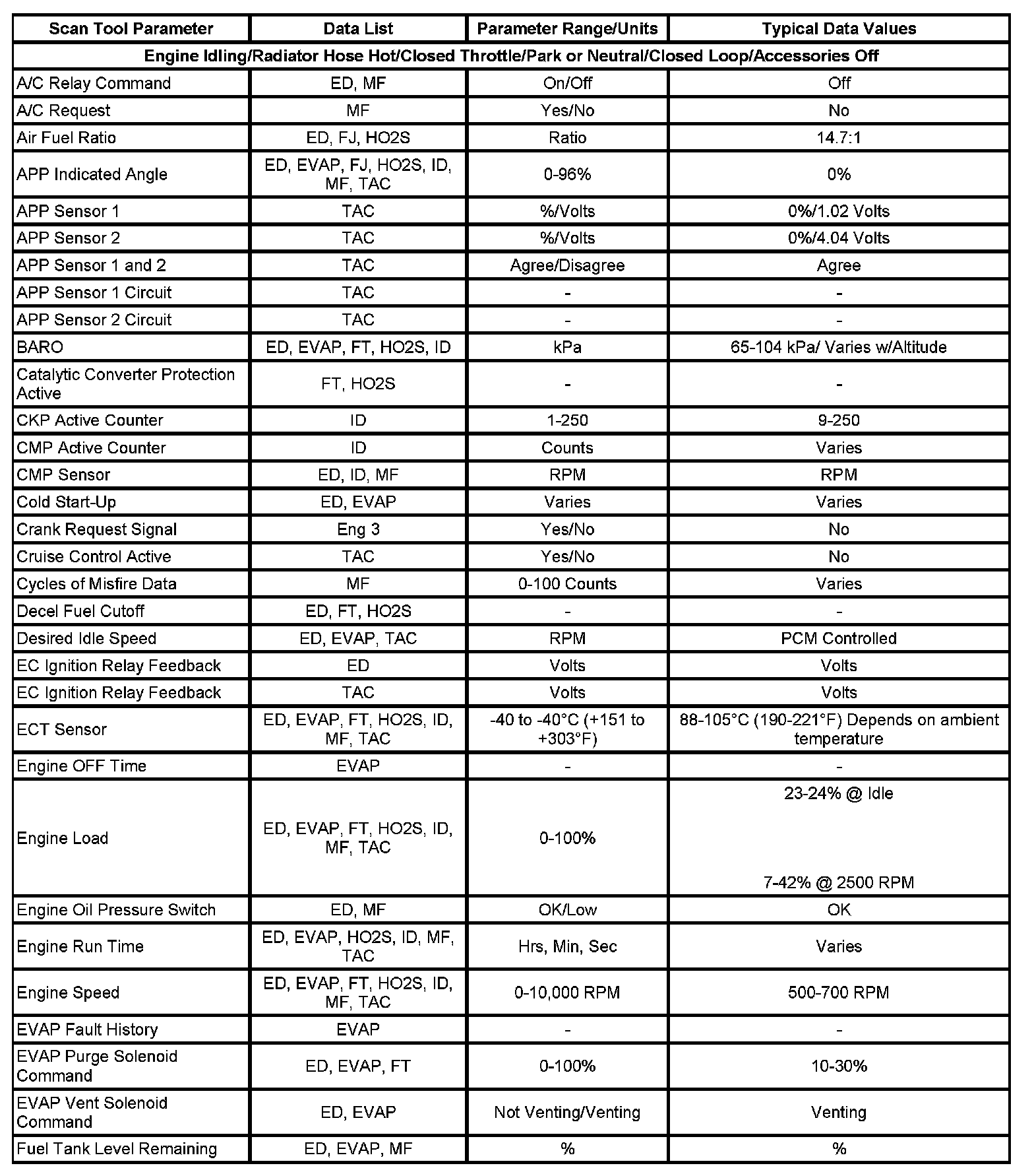 Factory service manual diagram