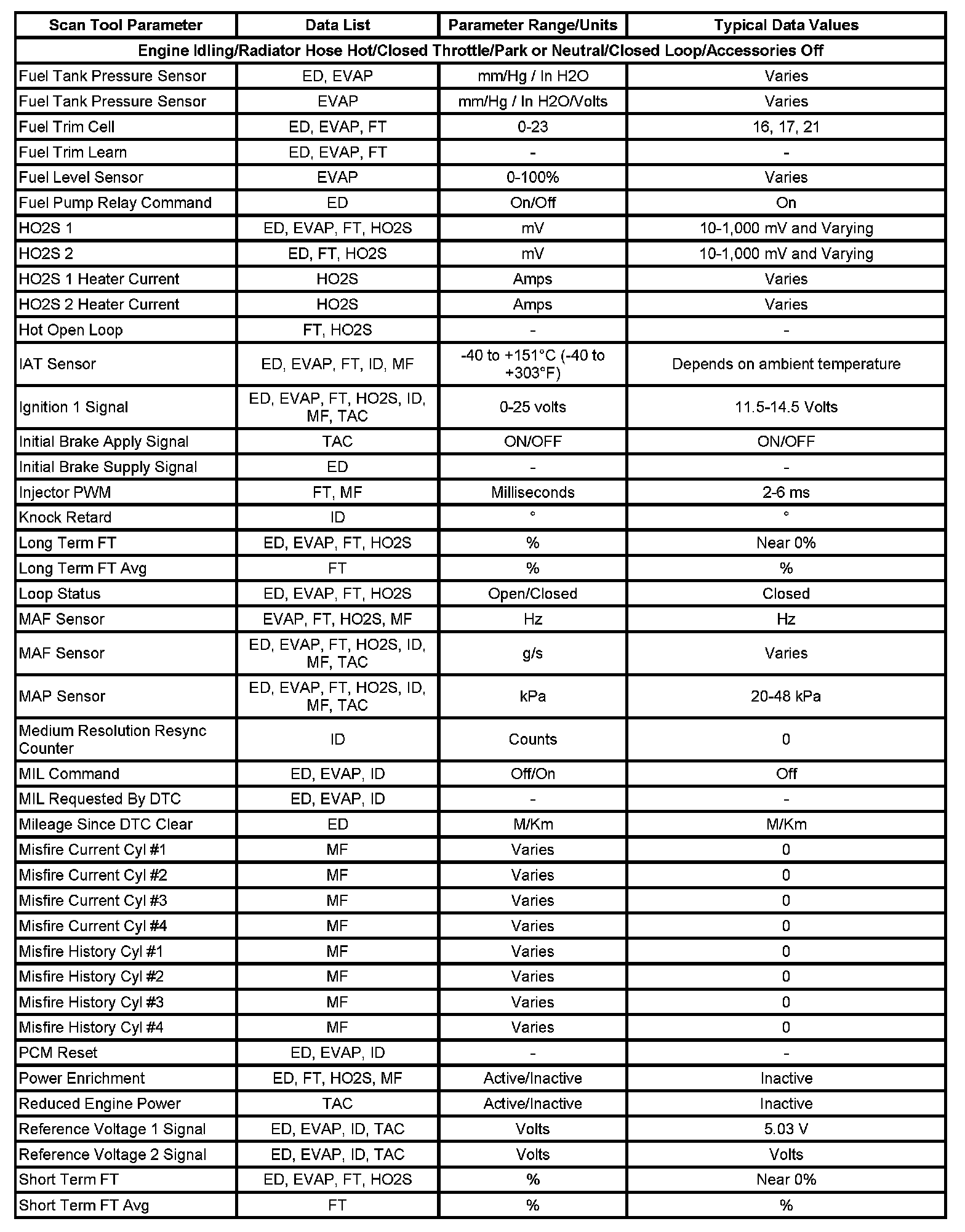 Factory service manual diagram