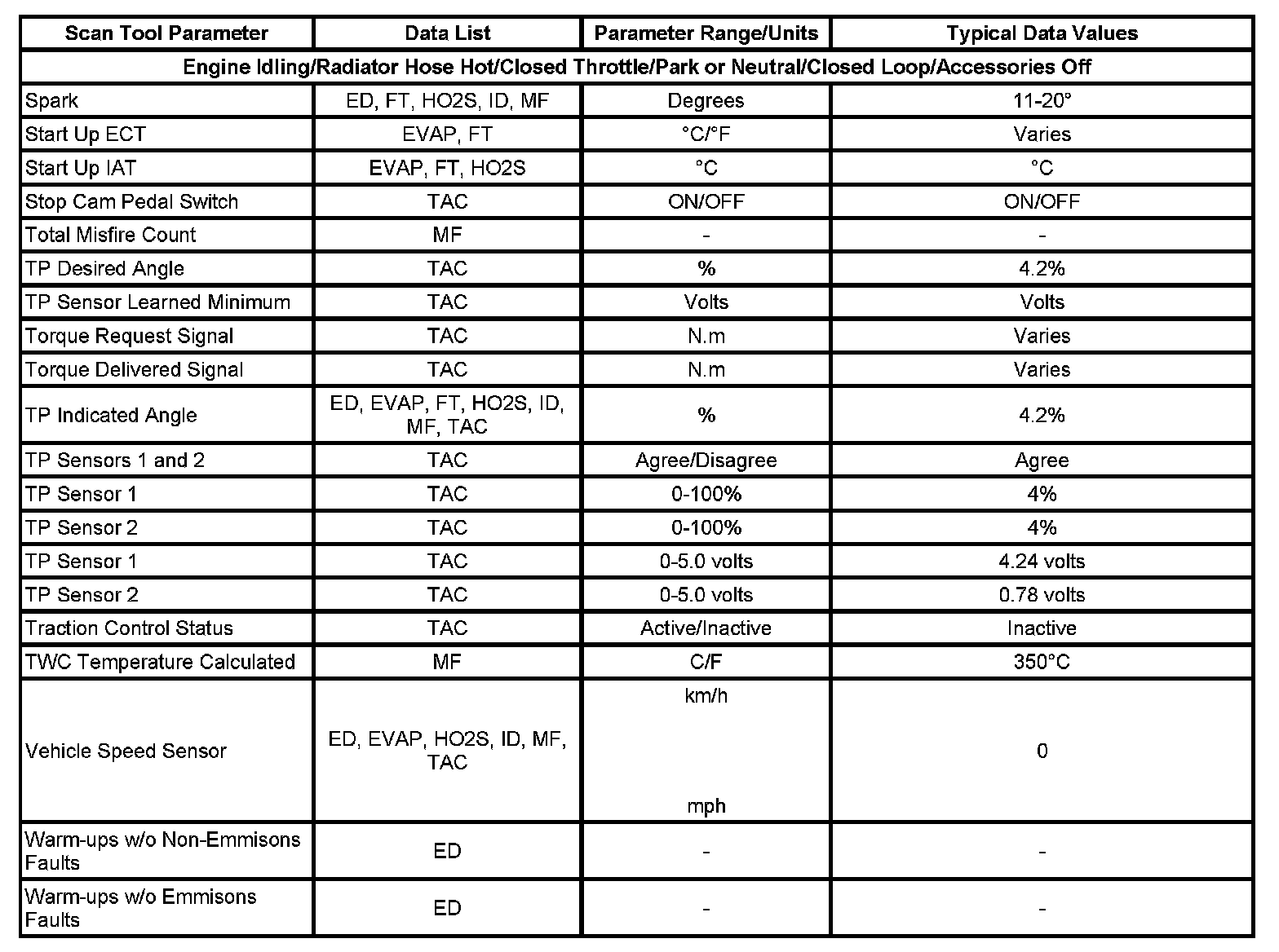 Factory service manual diagram
